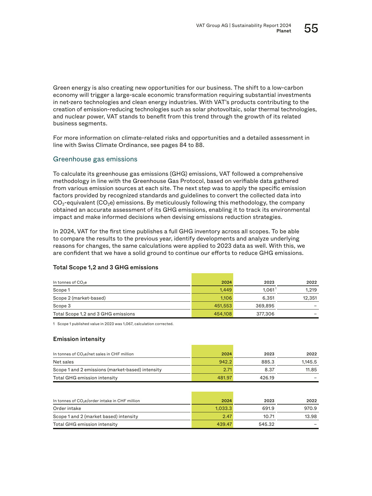 Emissions data extracted from page 57