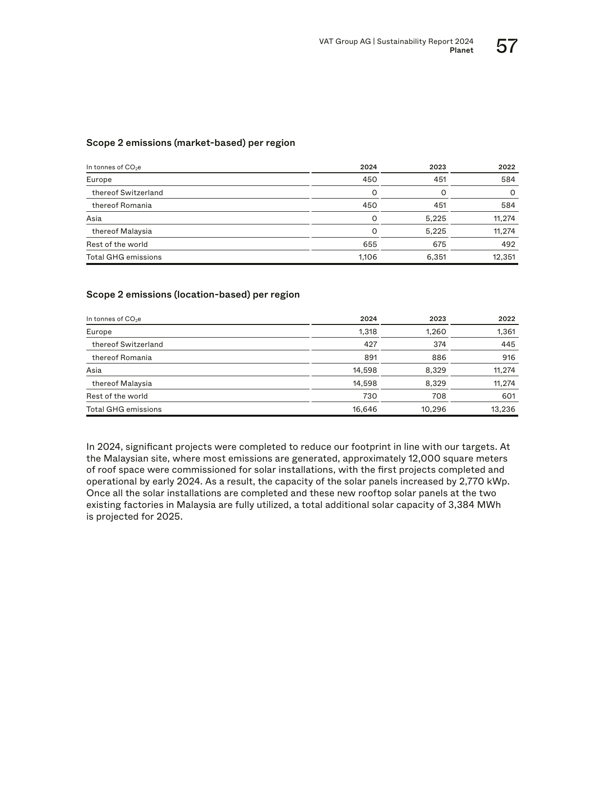 Emissions data extracted from page 59
