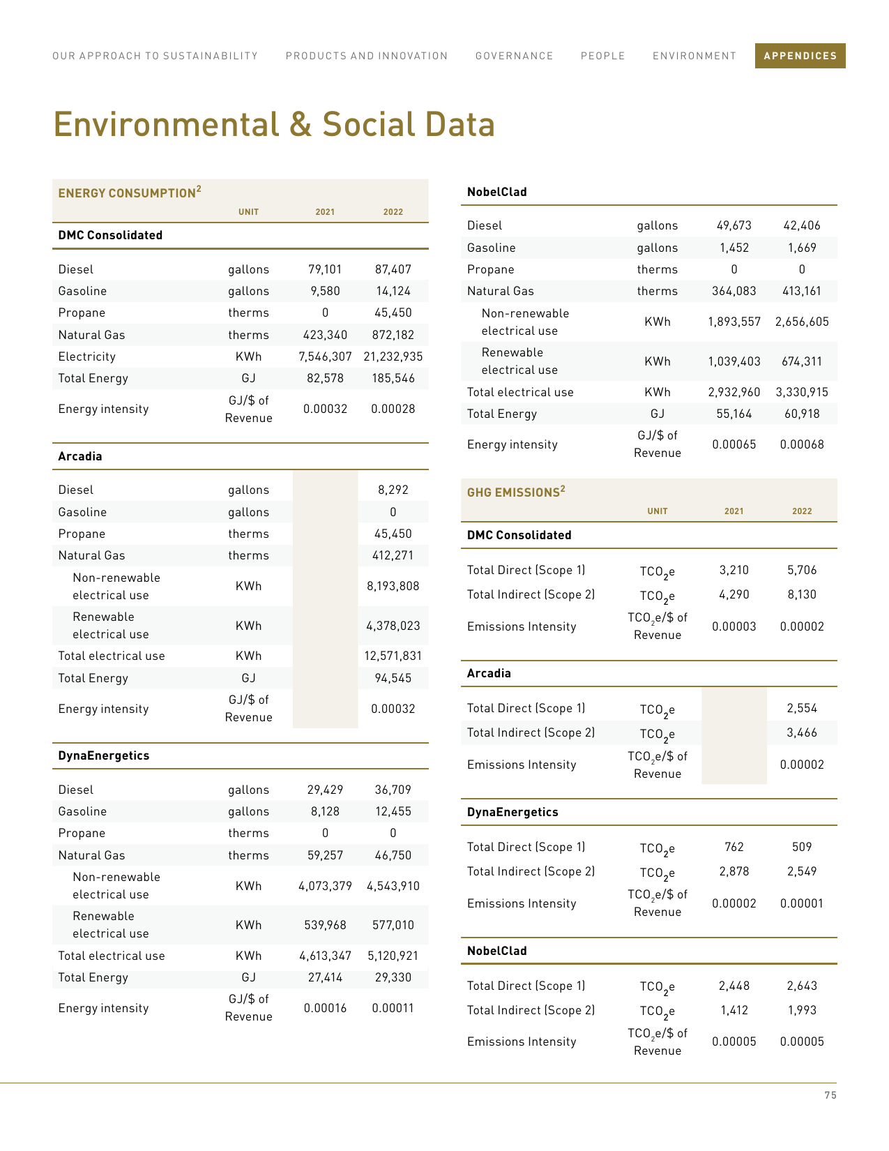 Emissions data extracted from page 75
