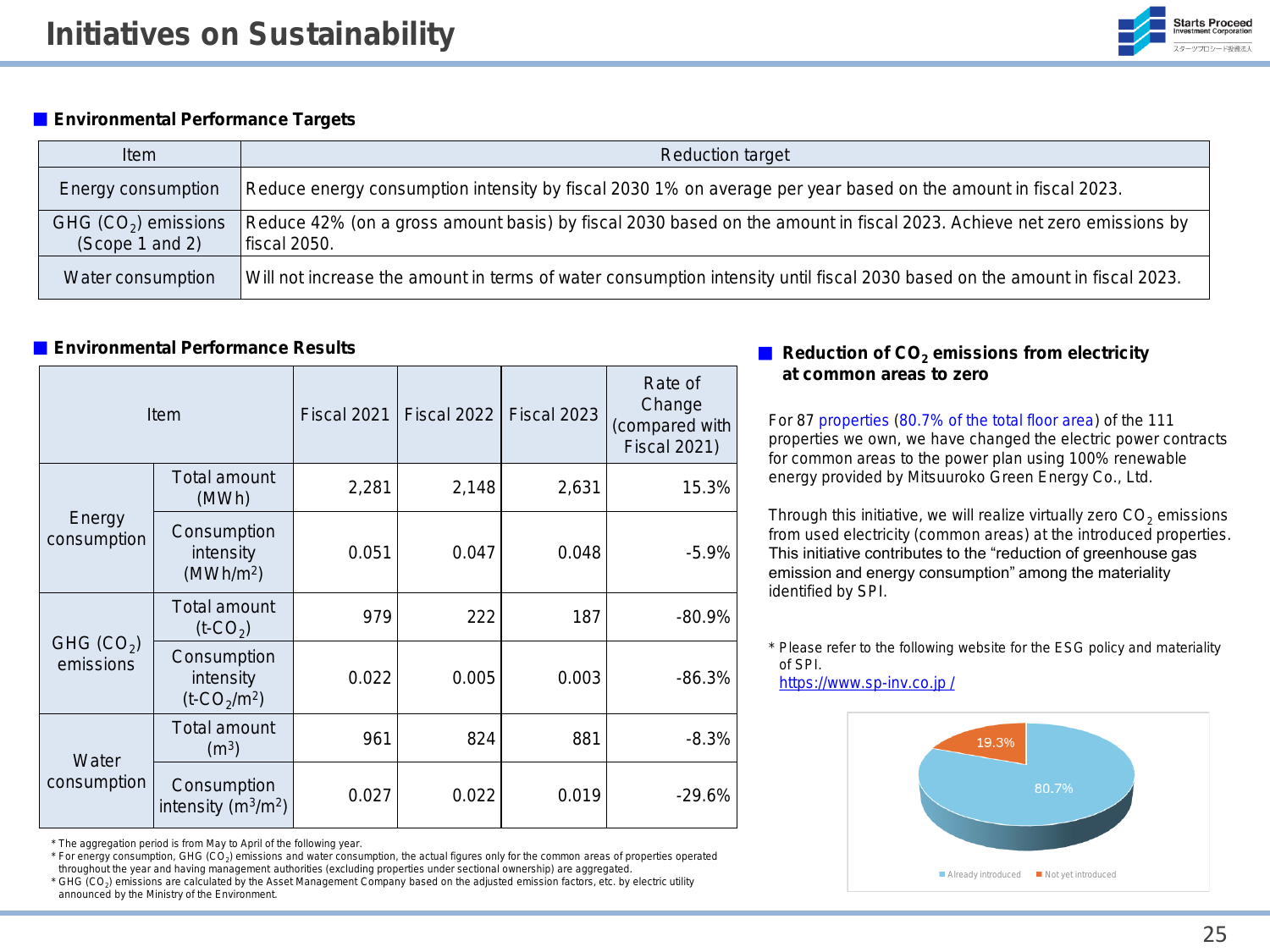 Emissions data extracted from page 26
