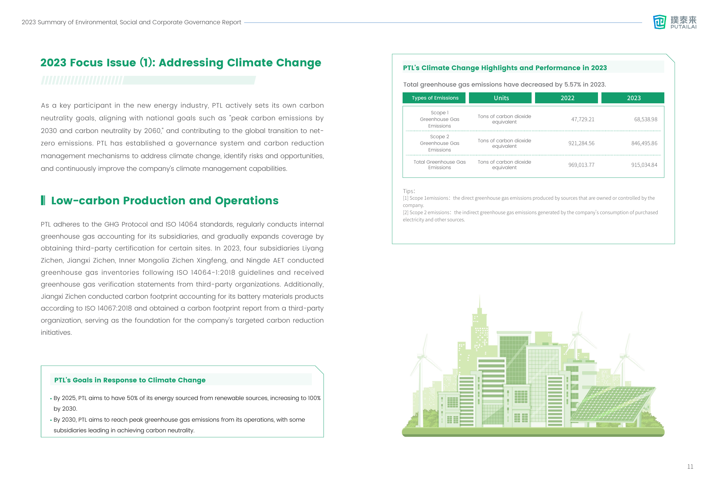 Emissions data extracted from page 11