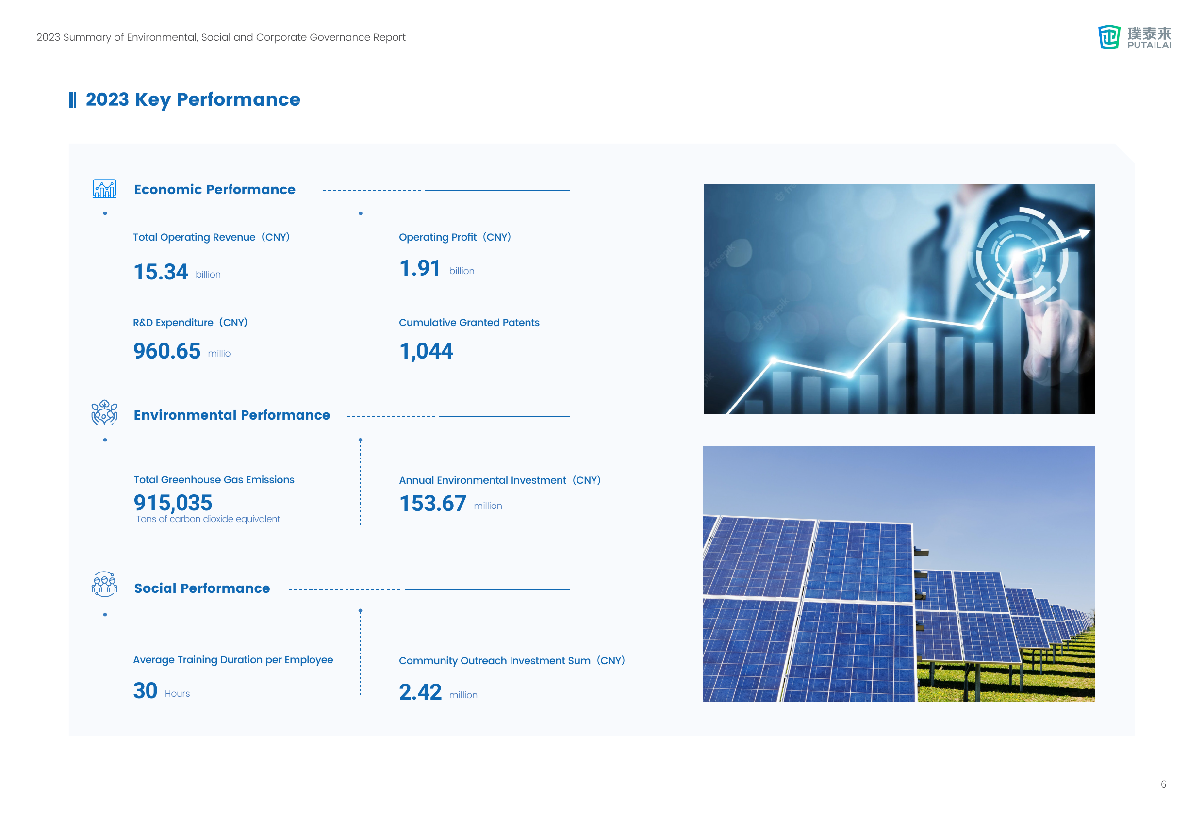 Emissions data extracted from page 6