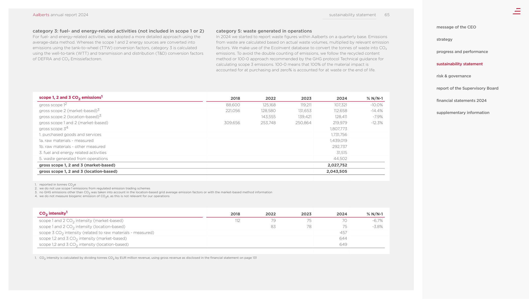 Emissions data extracted from page 66