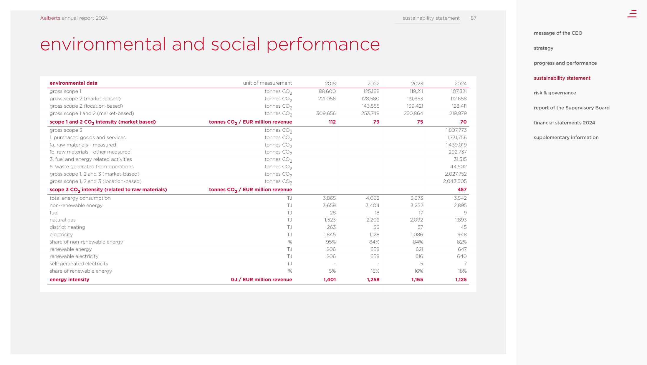 Emissions data extracted from page 88