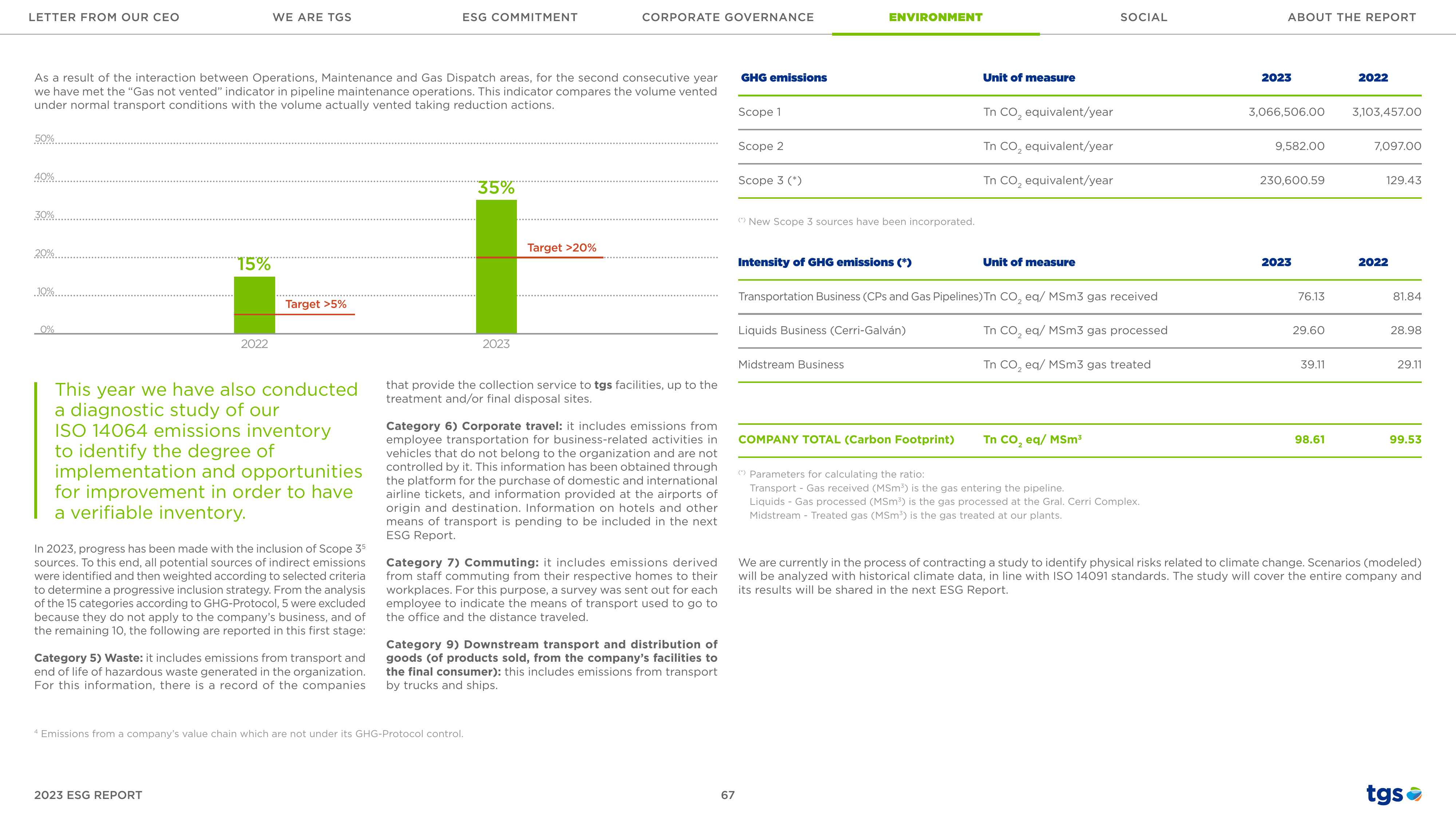 Emissions data extracted from page 67
