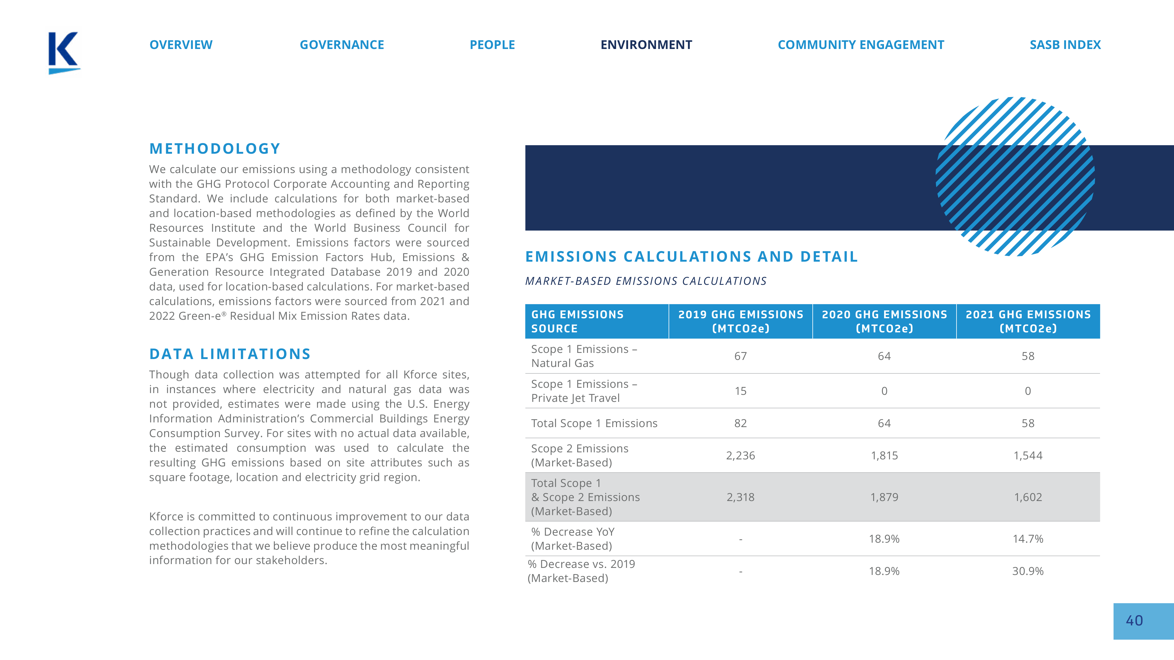 Emissions data extracted from page 40
