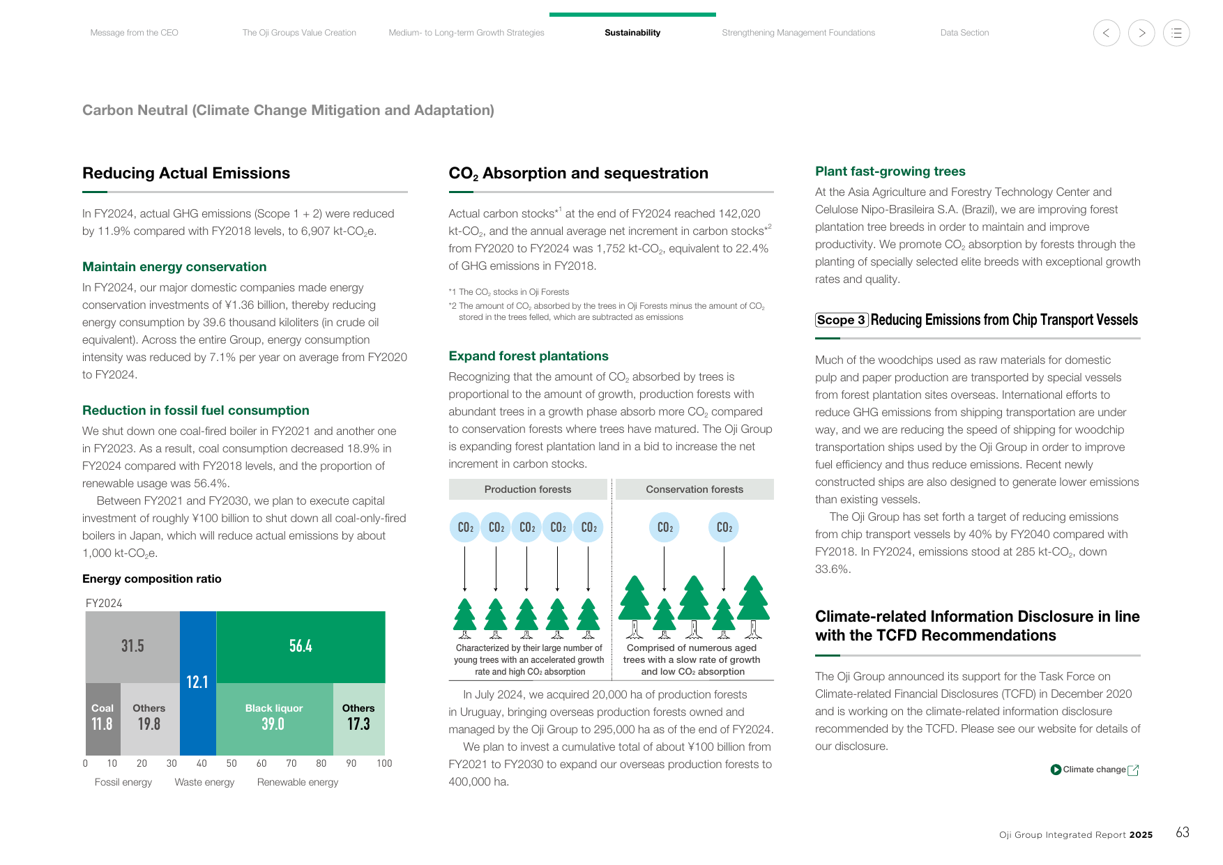Emissions data extracted from page 14
