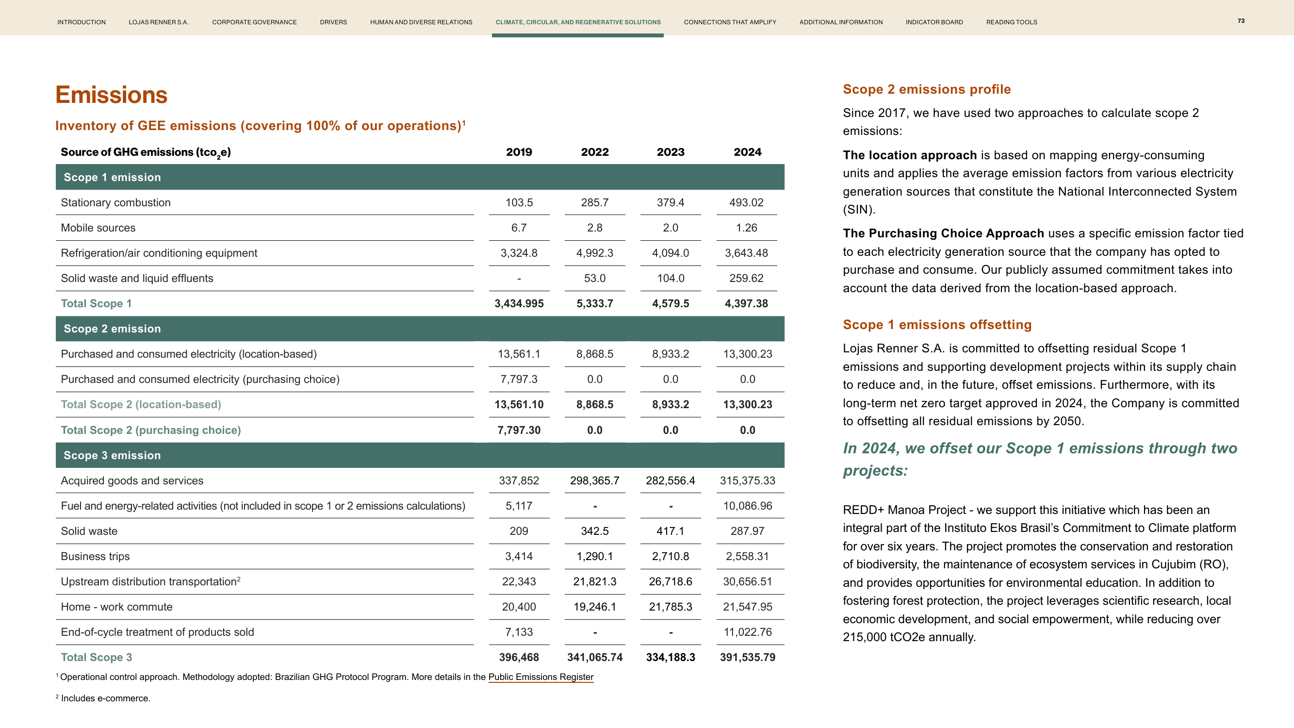 Emissions data extracted from page 73