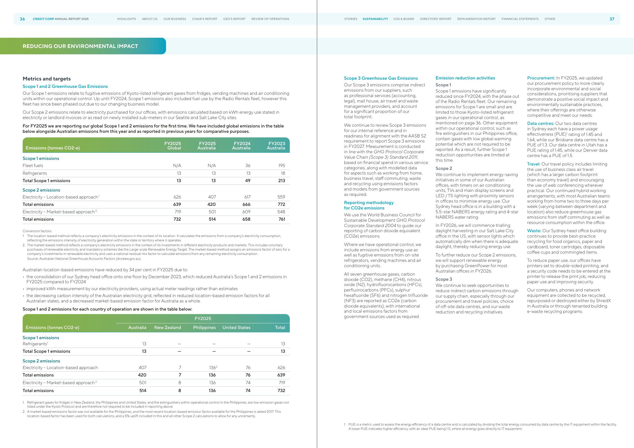Emissions data extracted from page 20