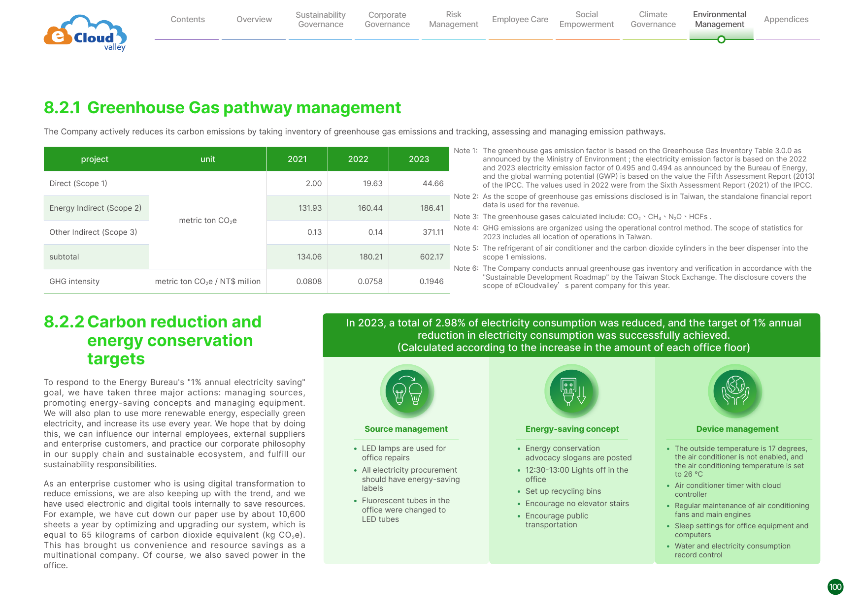 Emissions data extracted from page 100