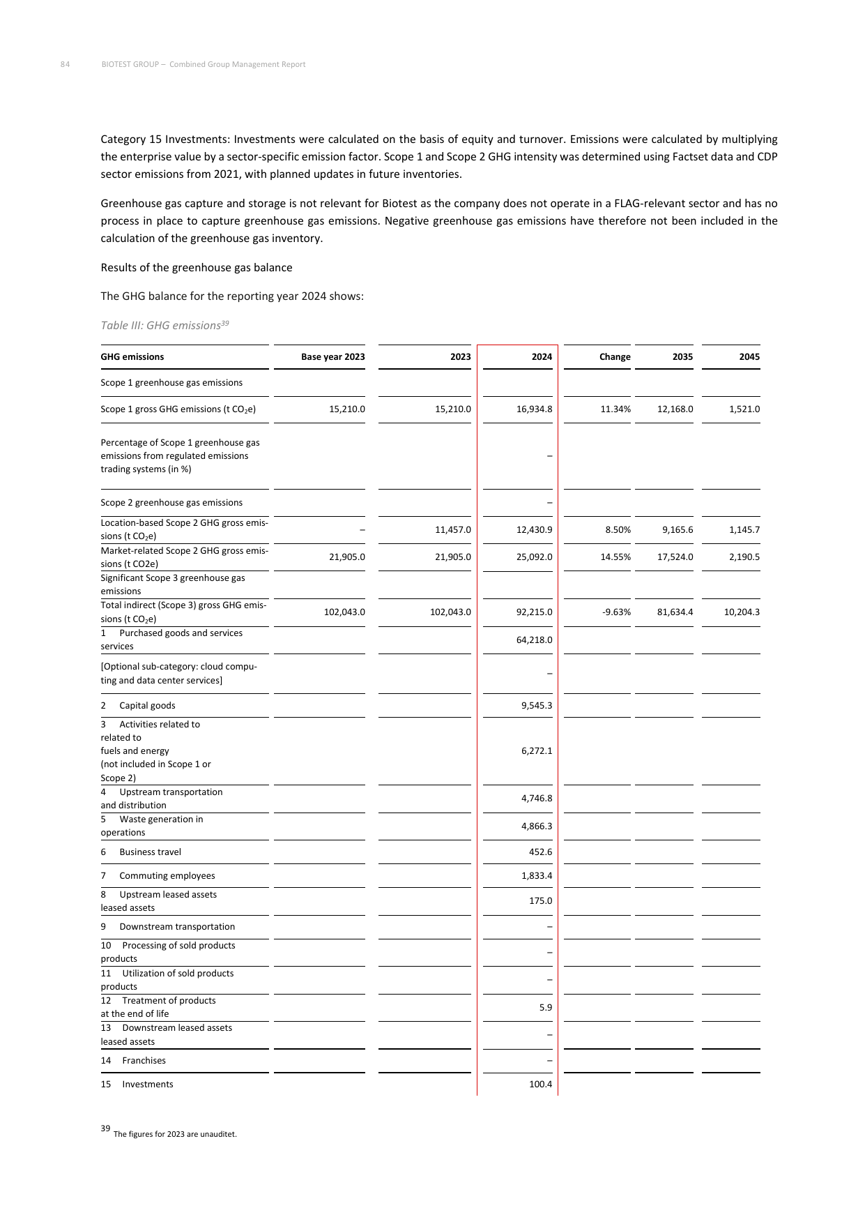 Emissions data extracted from page 84