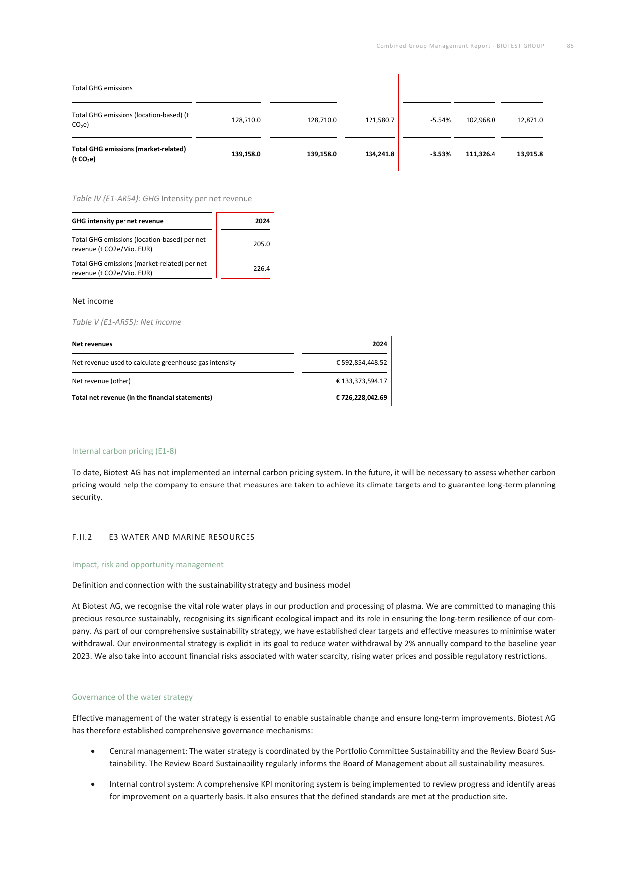 Emissions data extracted from page 85