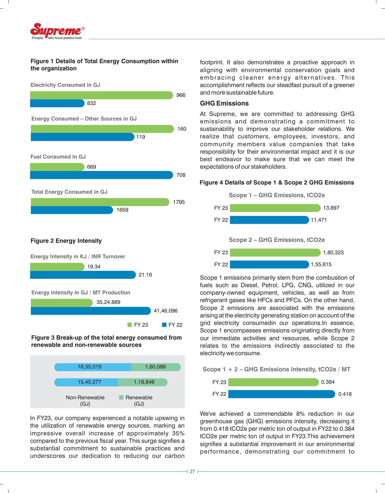 Emissions data extracted from page 30