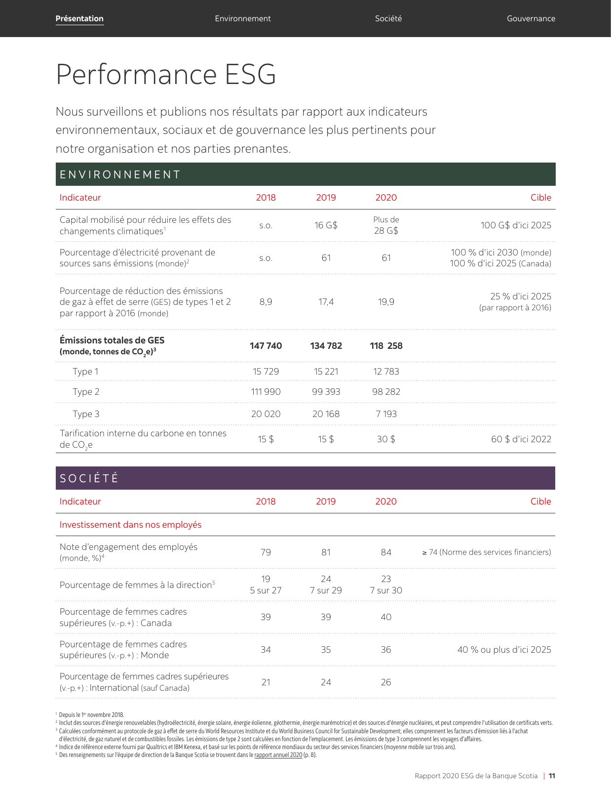 Emissions data extracted from page 11