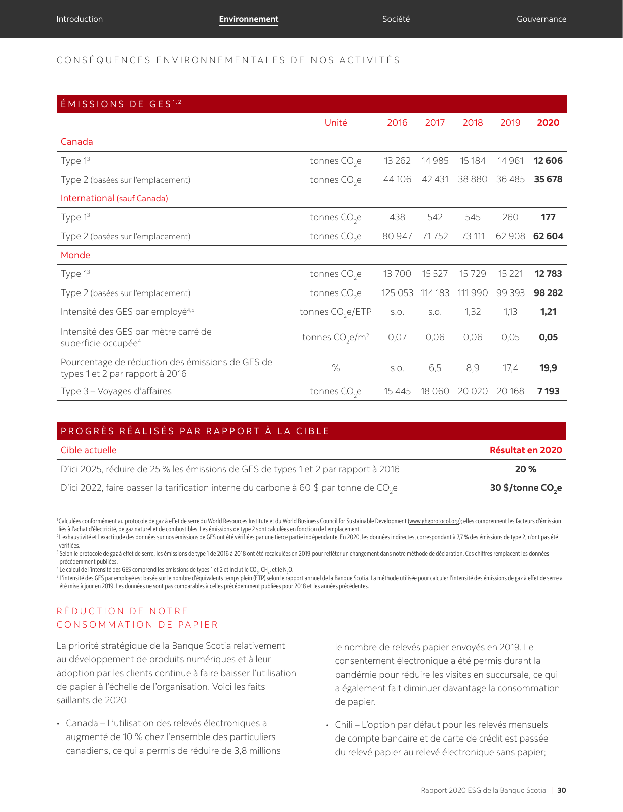 Emissions data extracted from page 30