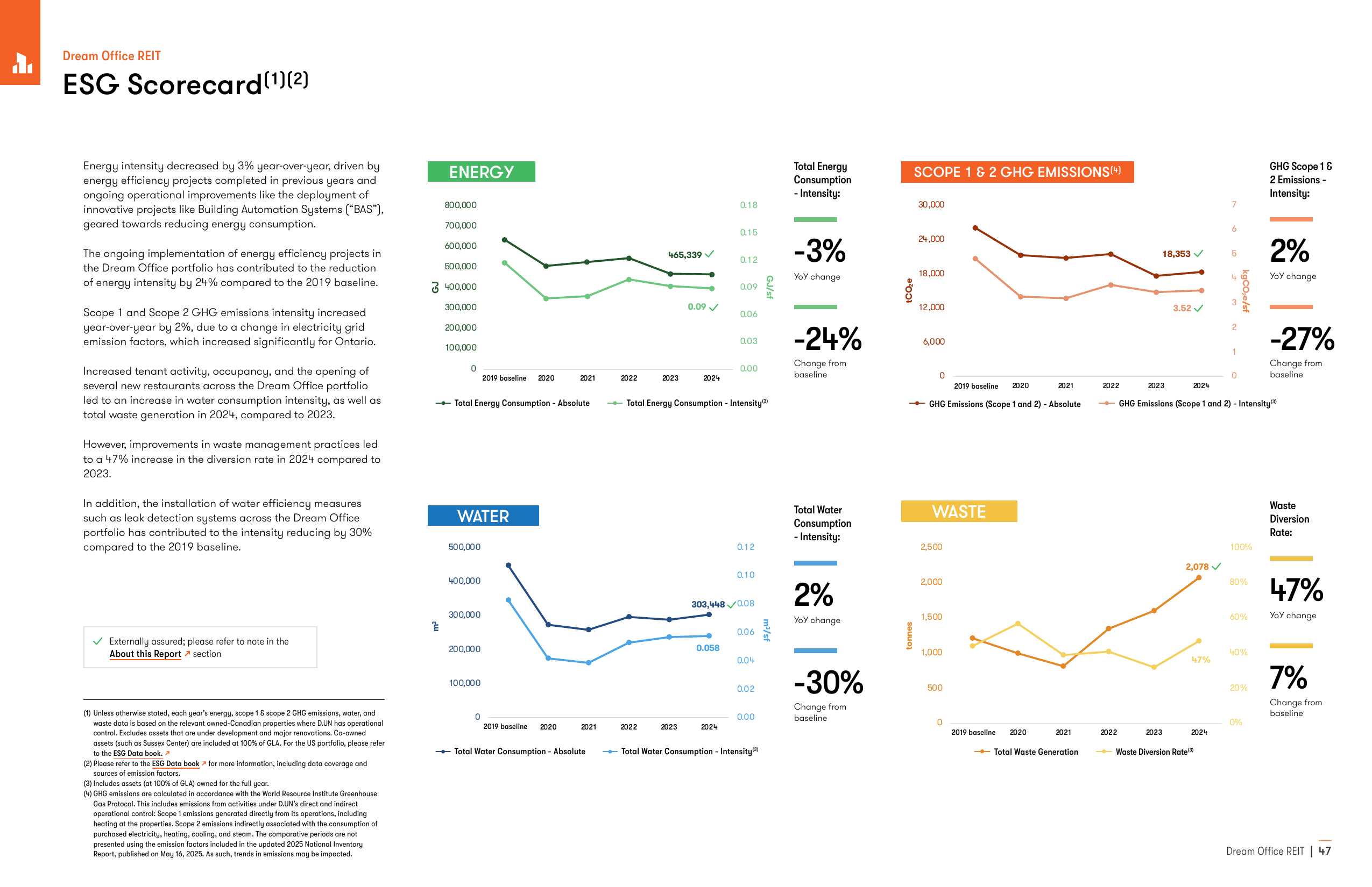 Emissions data extracted from page 47