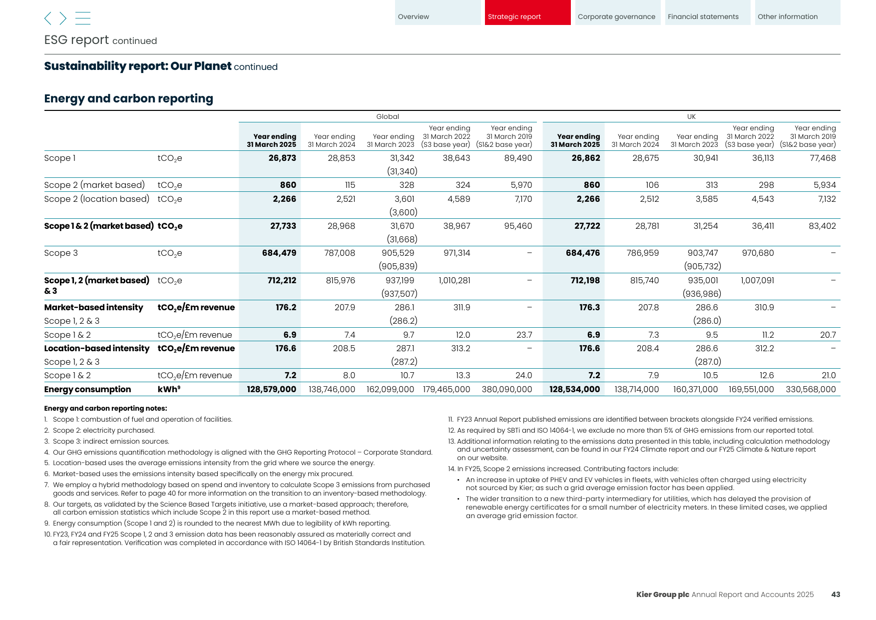 Emissions data extracted from page 45