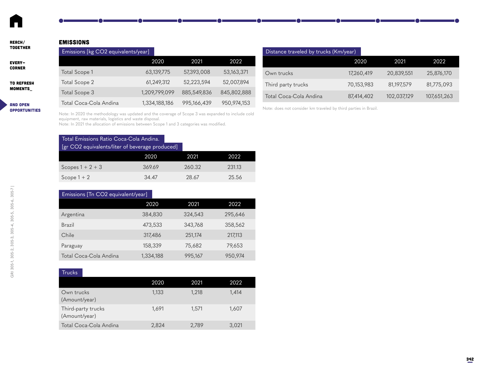 Emissions data extracted from page 341