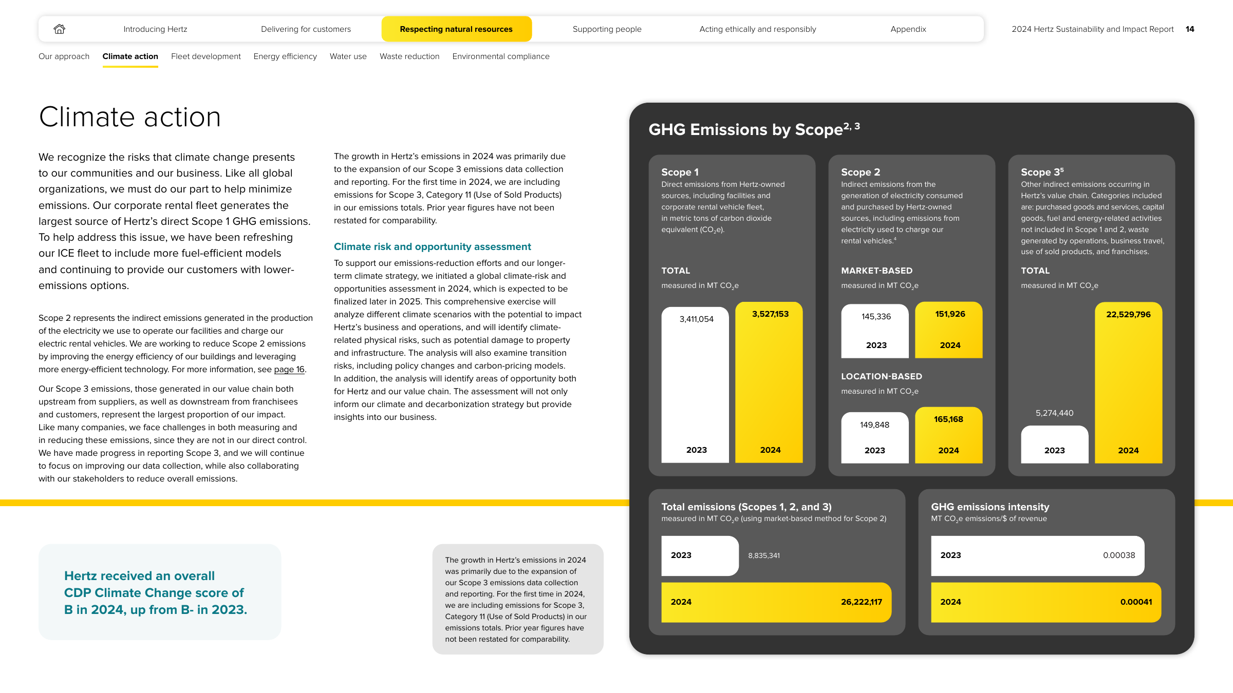 Emissions data extracted from page 15