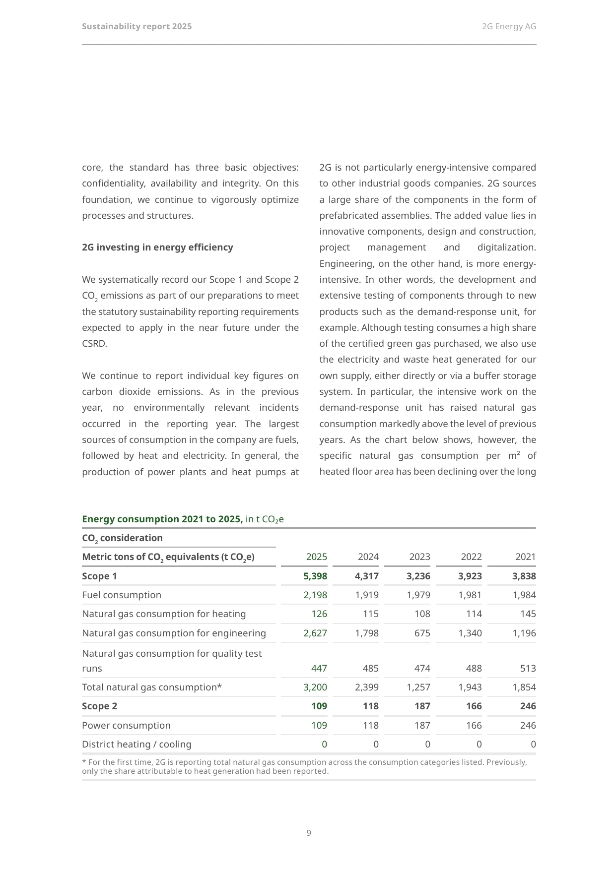 Emissions data extracted from page 9