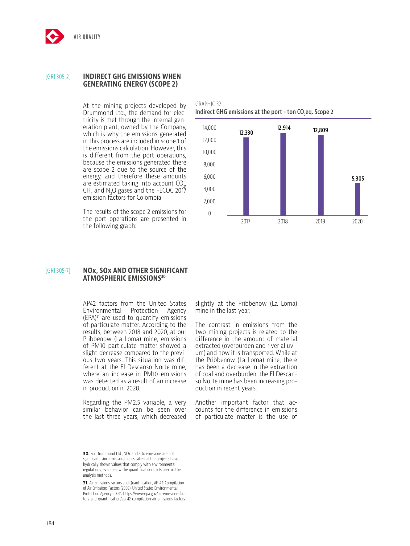 Emissions data extracted from page 192