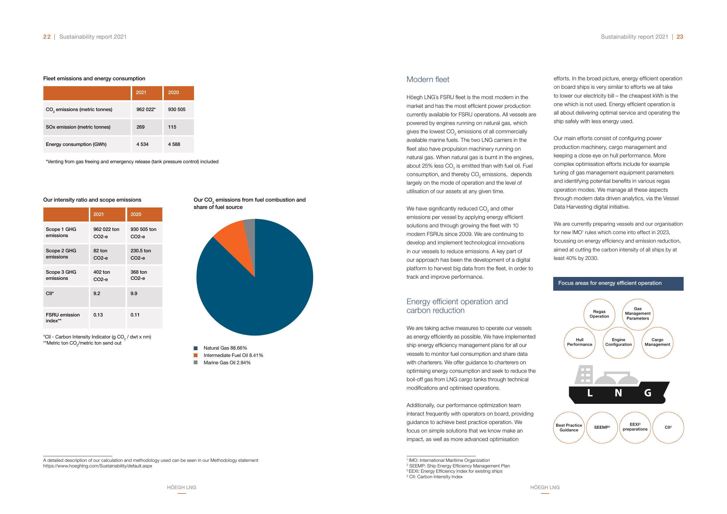 Emissions data extracted from page 12