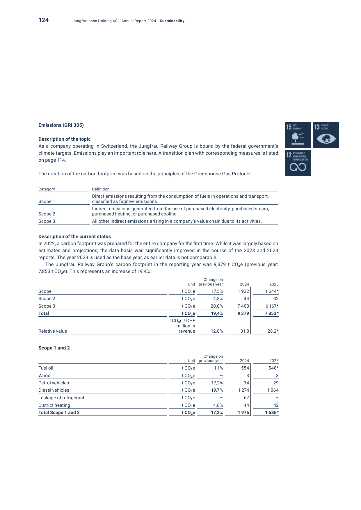 Emissions data extracted from page 26