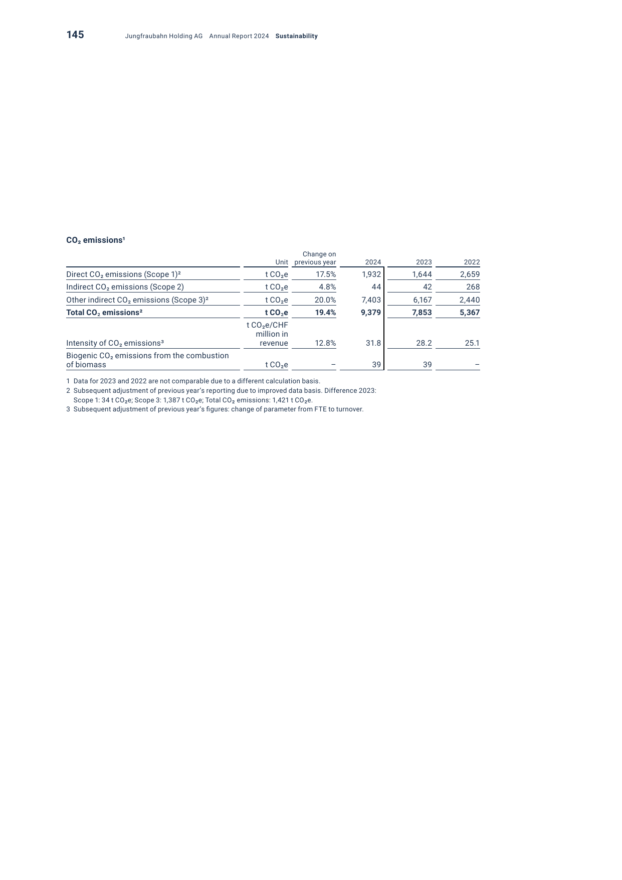Emissions data extracted from page 47