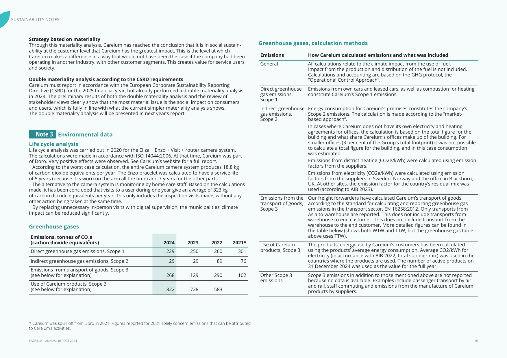 Emissions data extracted from page 76