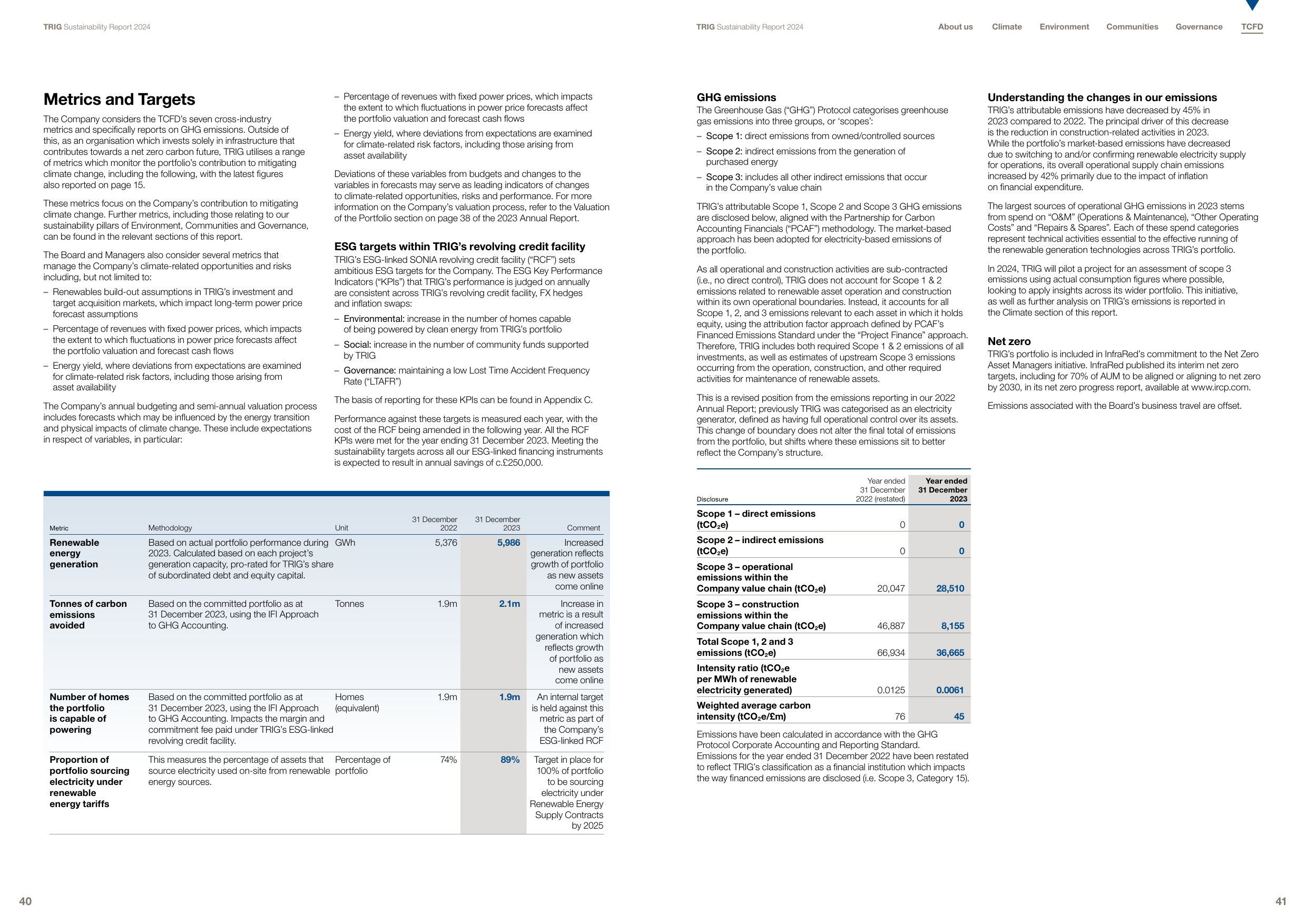 Emissions data extracted from page 22