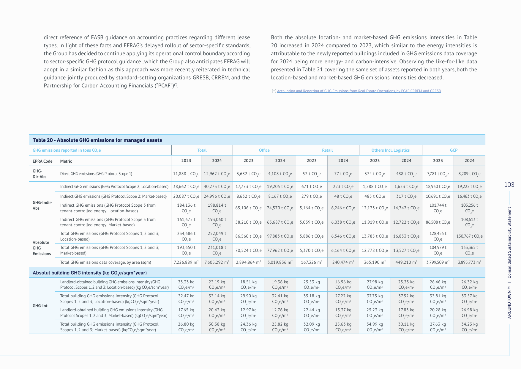 Emissions data extracted from page 105