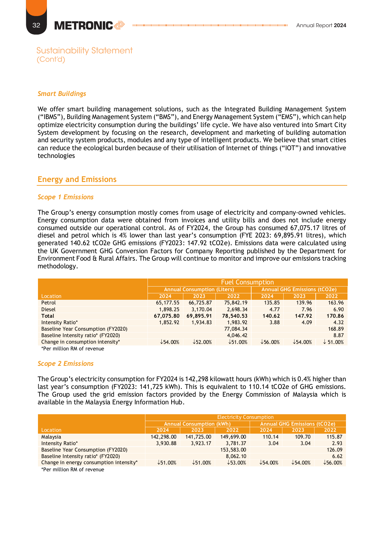 Emissions data extracted from page 33