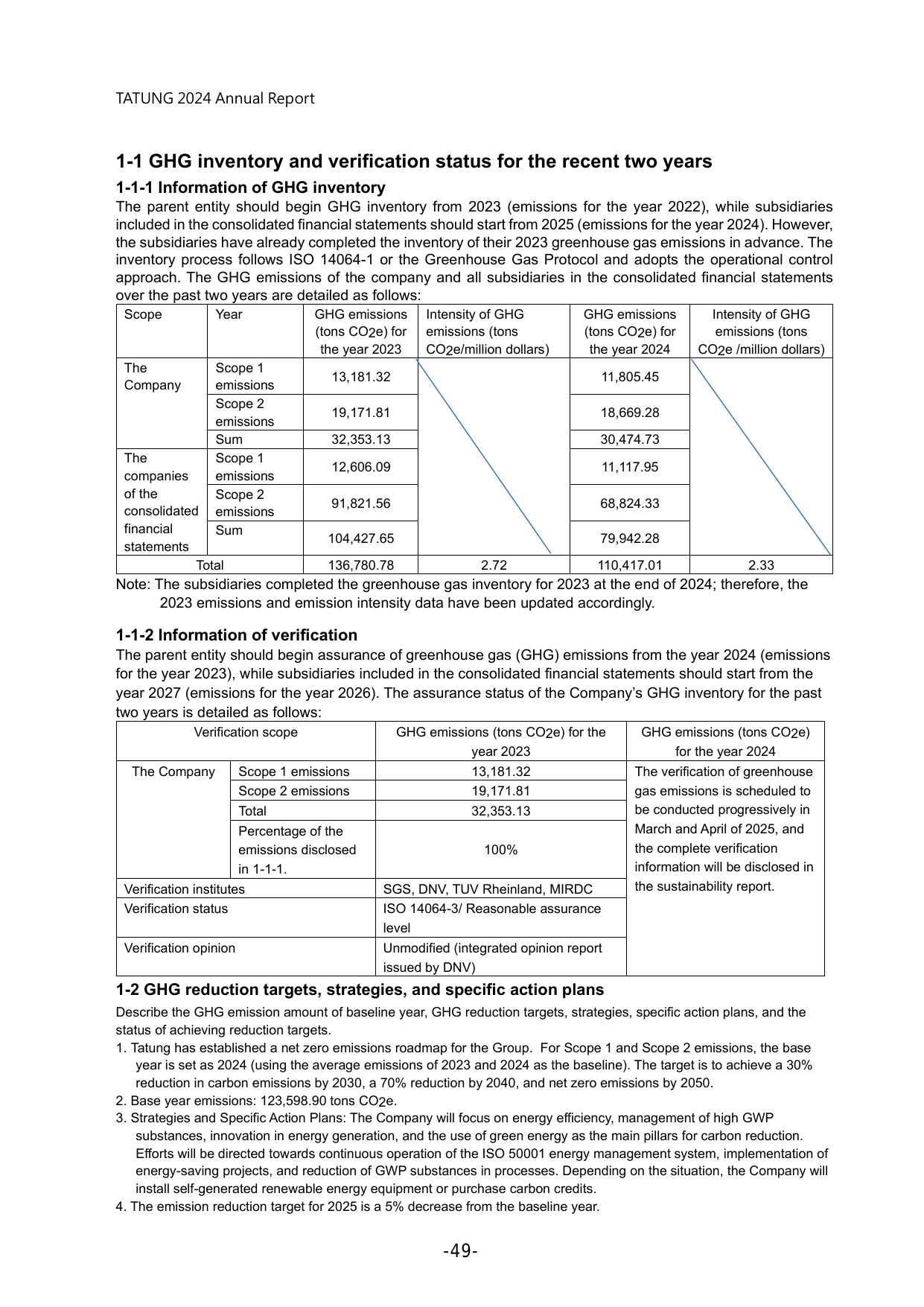 Emissions data extracted from page 52
