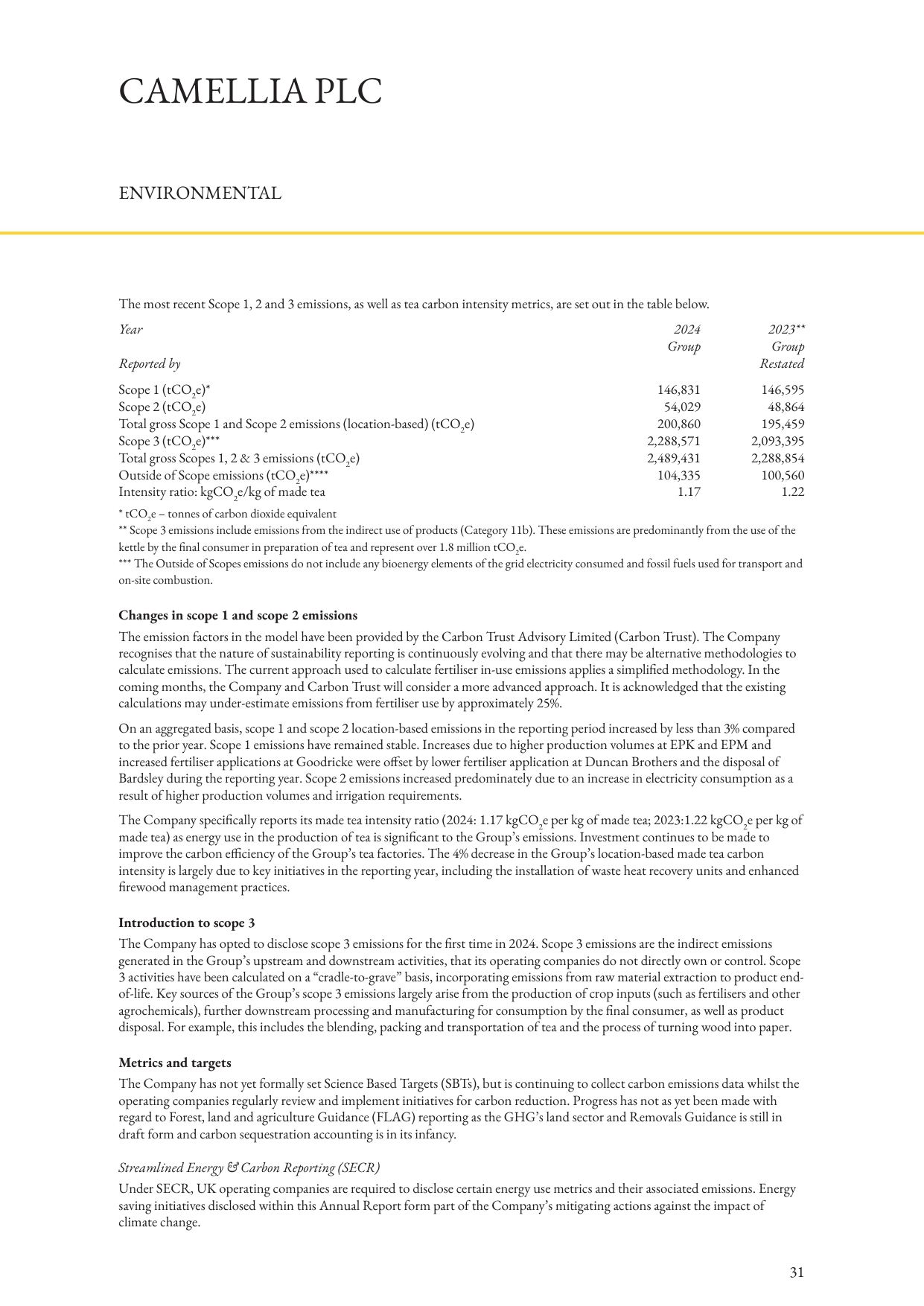 Emissions data extracted from page 32