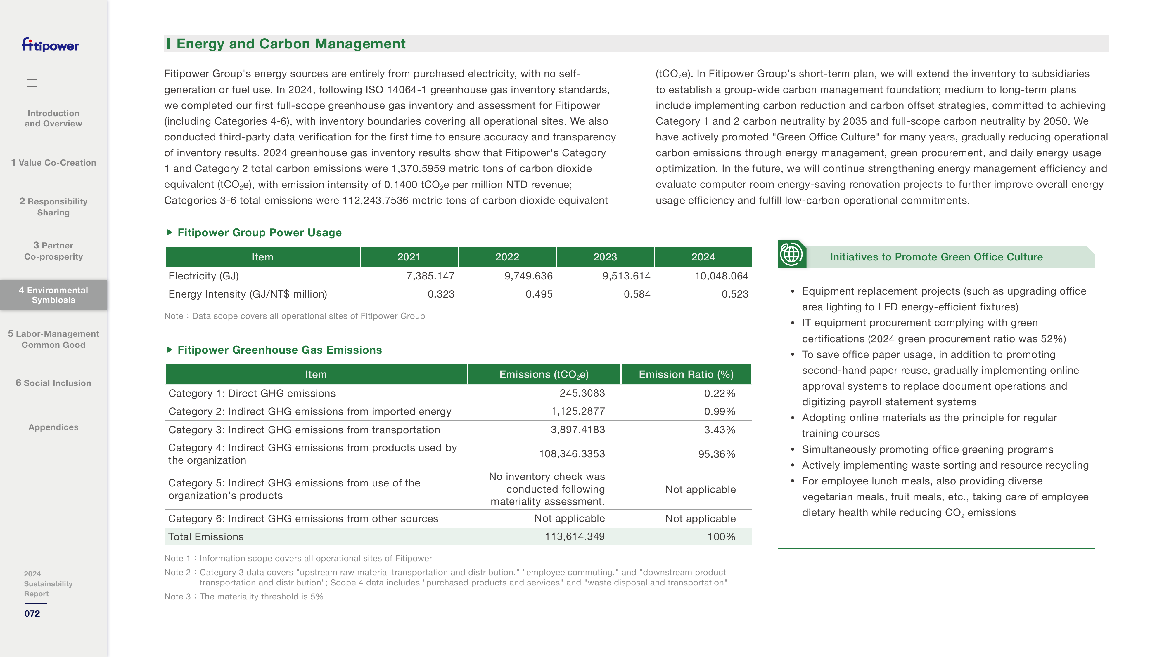 Emissions data extracted from page 73