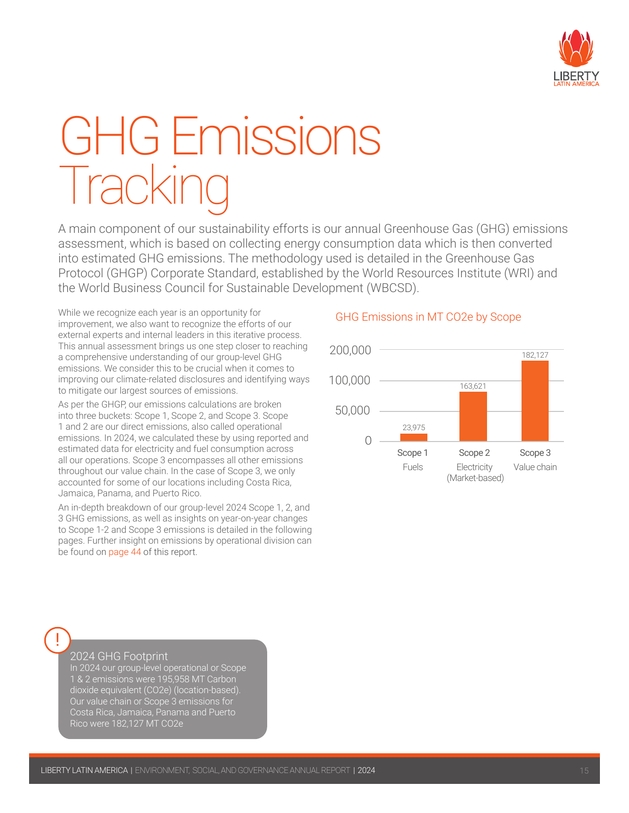 Emissions data extracted from page 16
