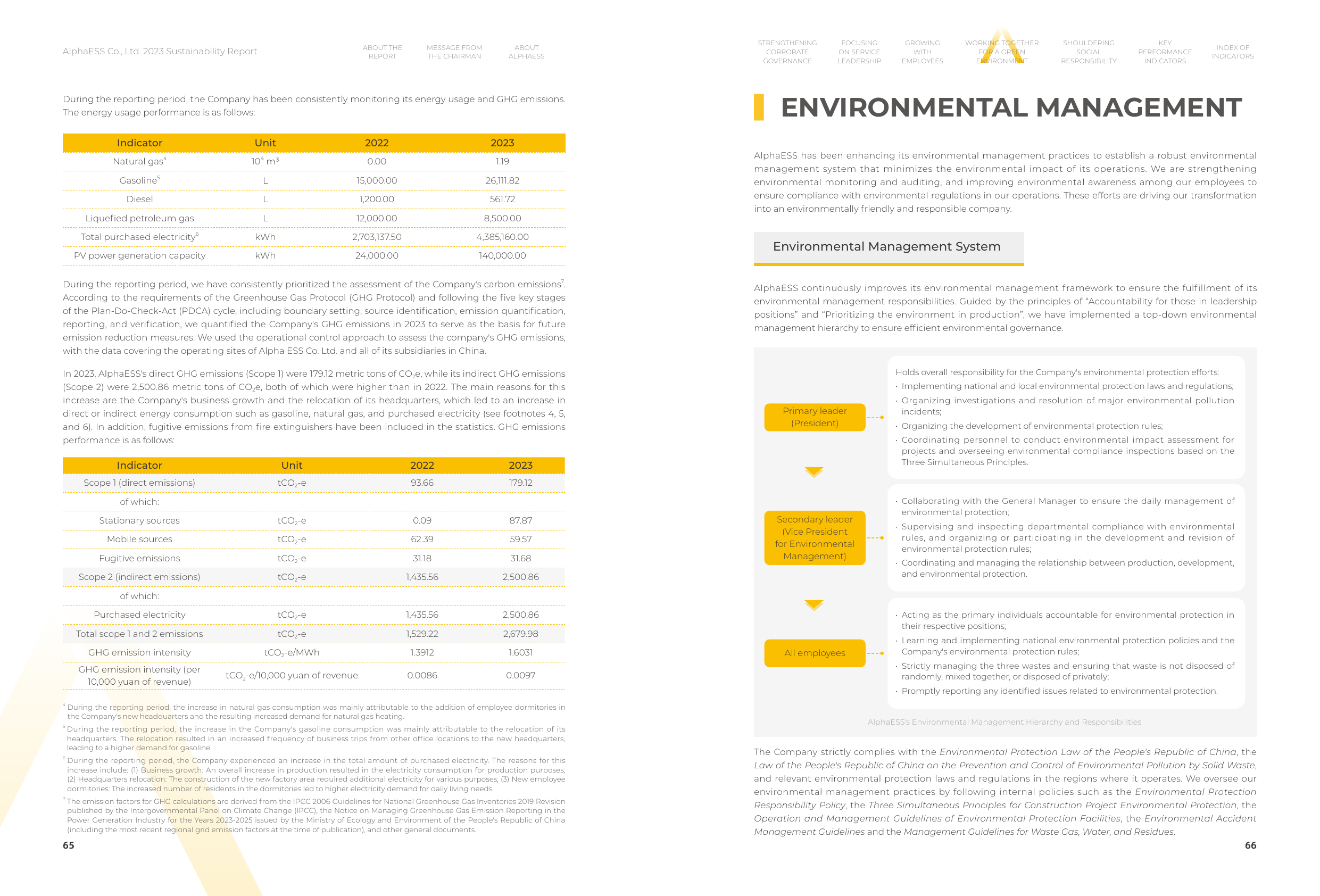 Emissions data extracted from page 35