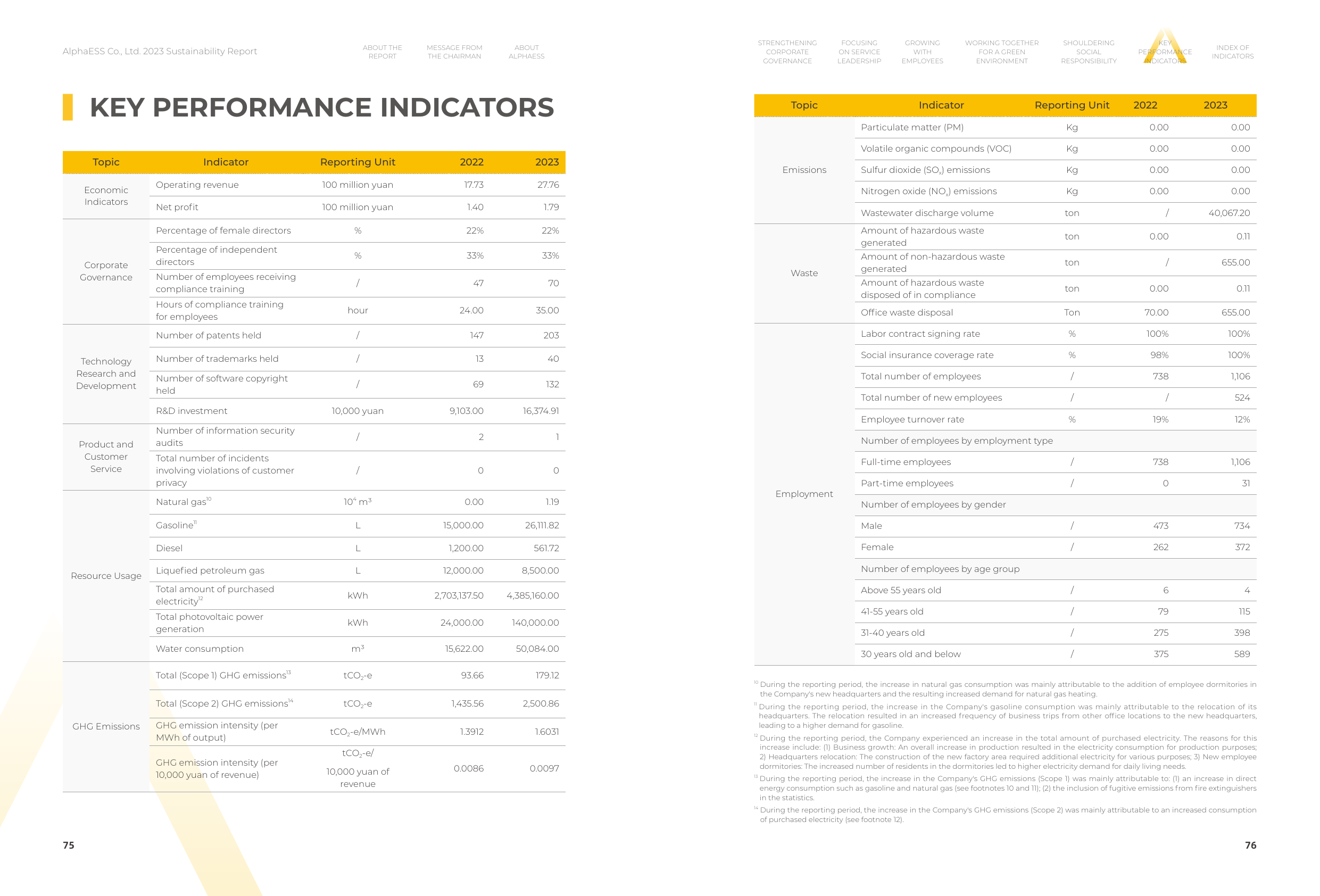 Emissions data extracted from page 40