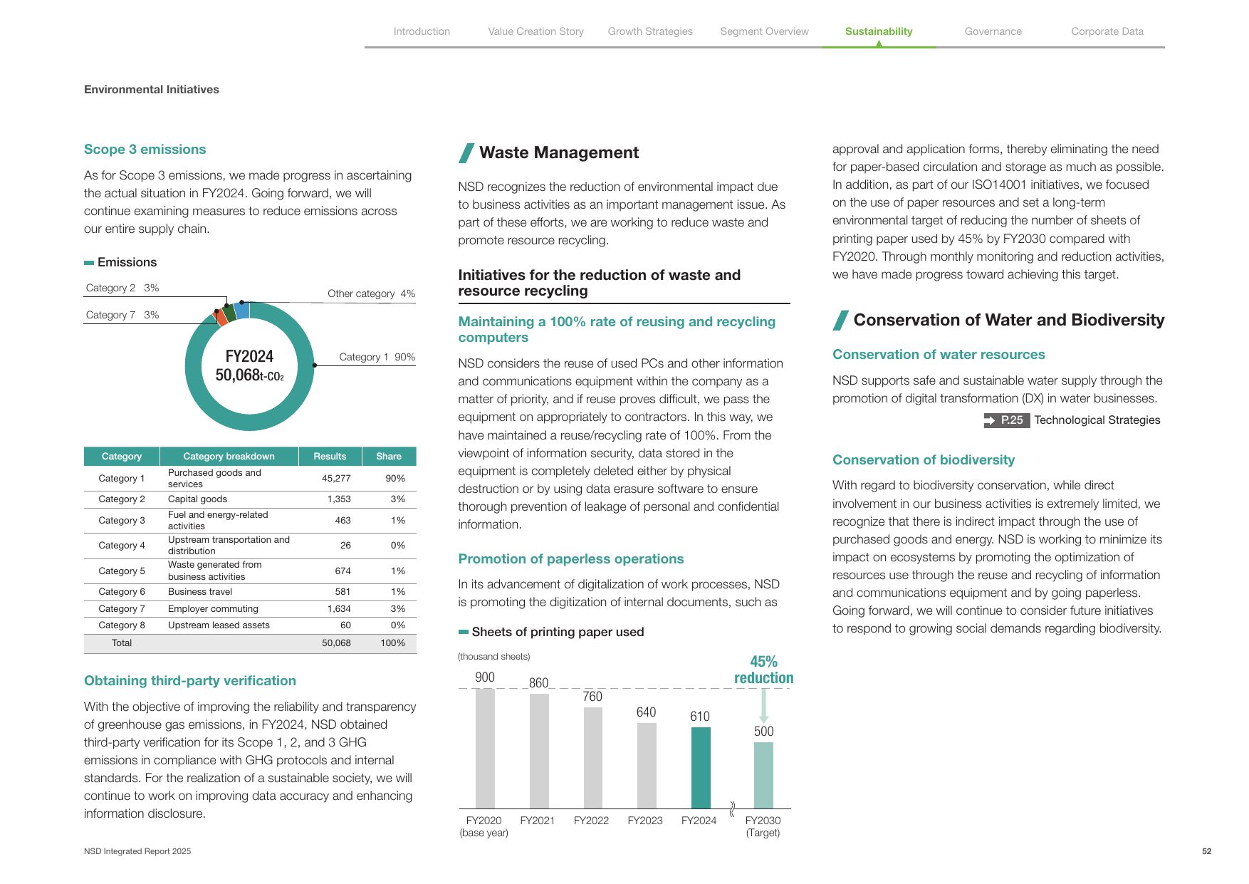 Emissions data extracted from page 53