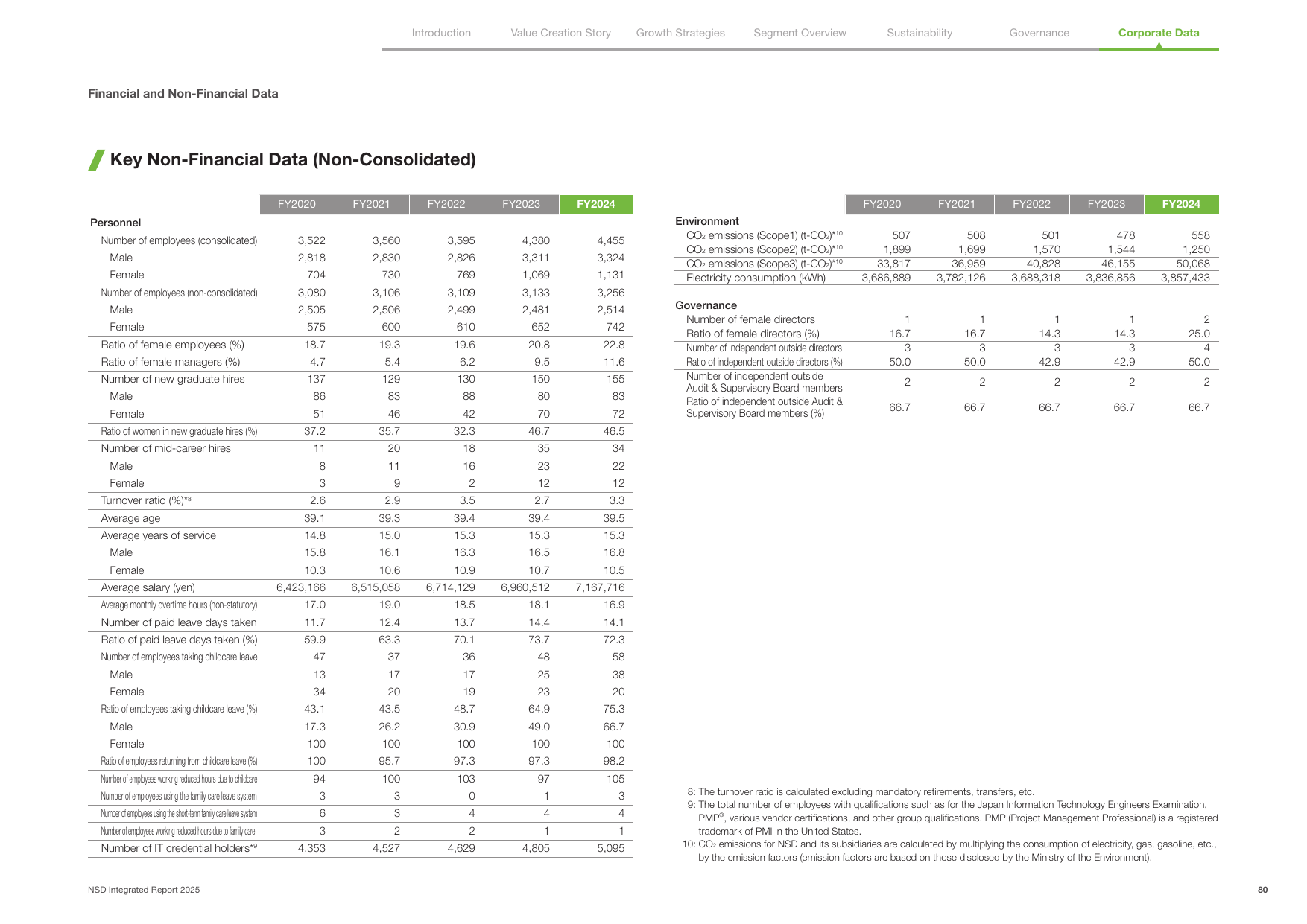 Emissions data extracted from page 81