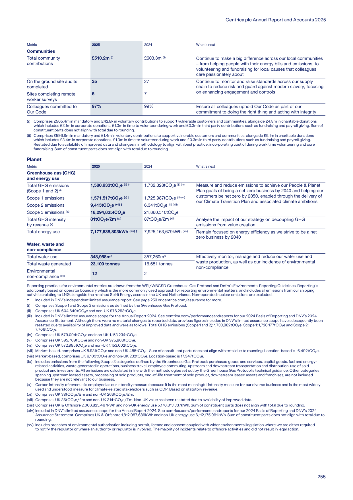 Emissions data extracted from page 257