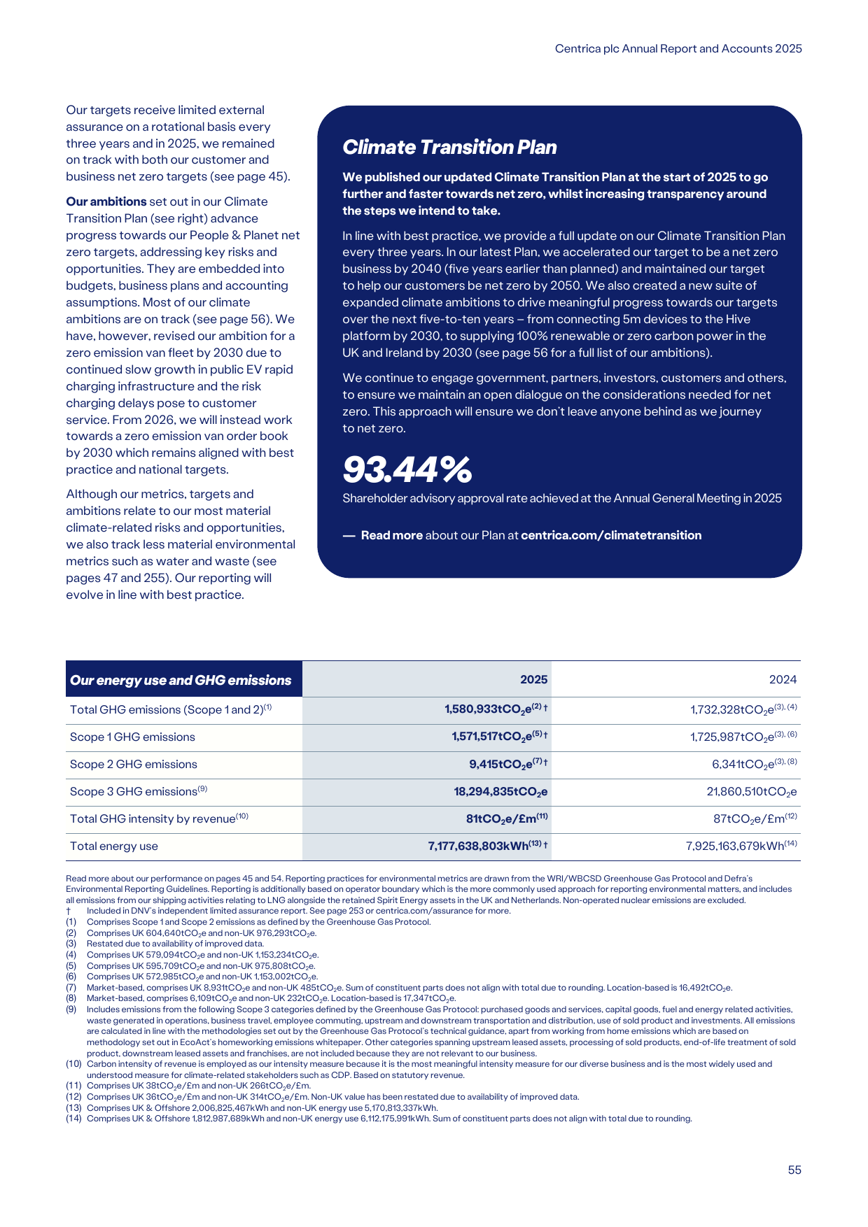 Emissions data extracted from page 57