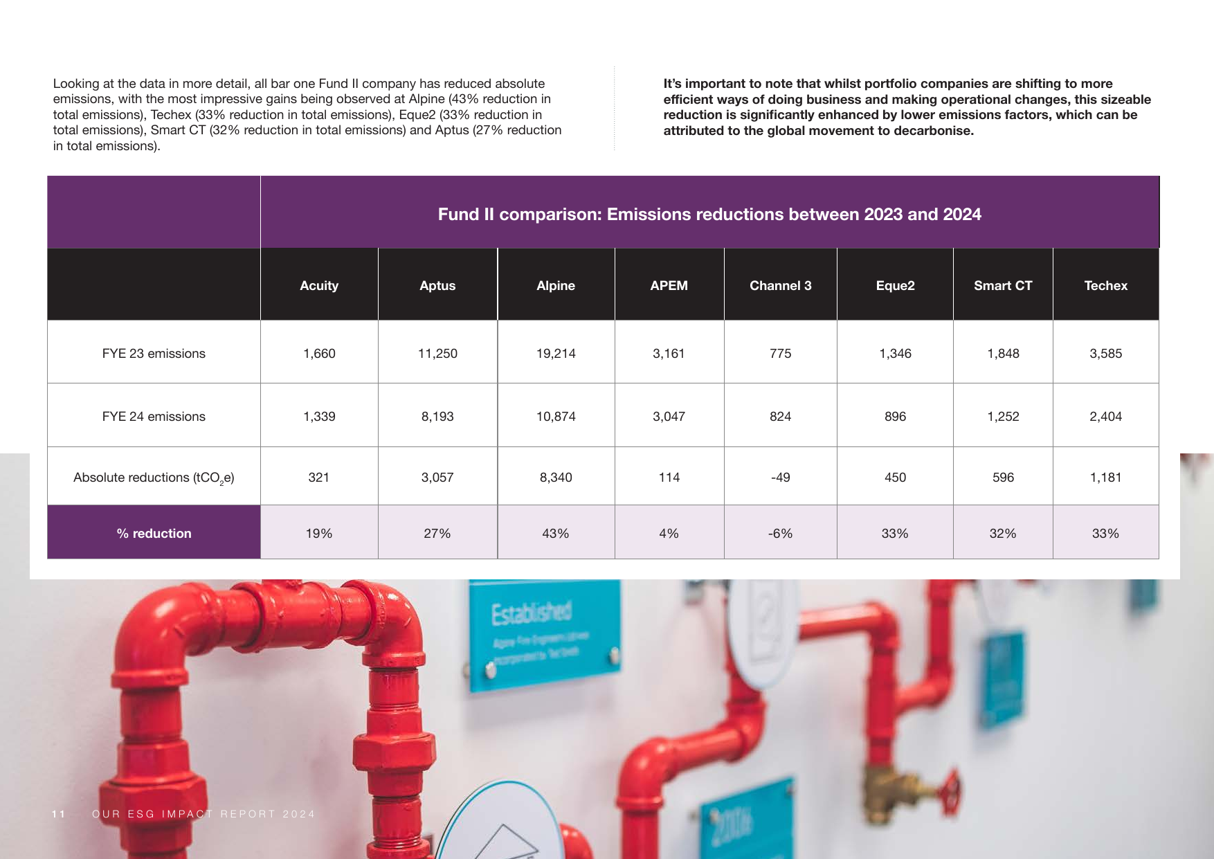 Emissions data extracted from page 11