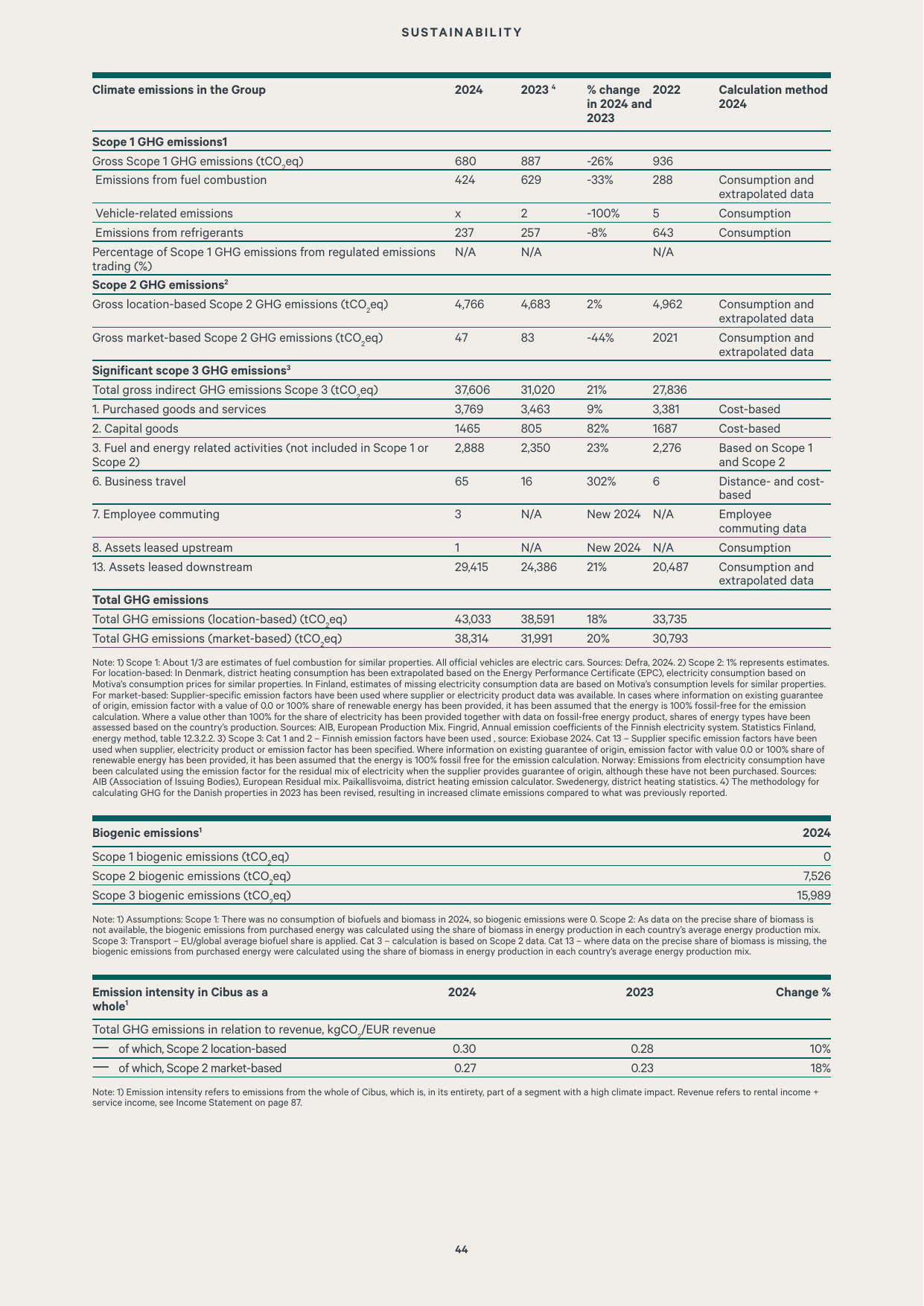Emissions data extracted from page 44