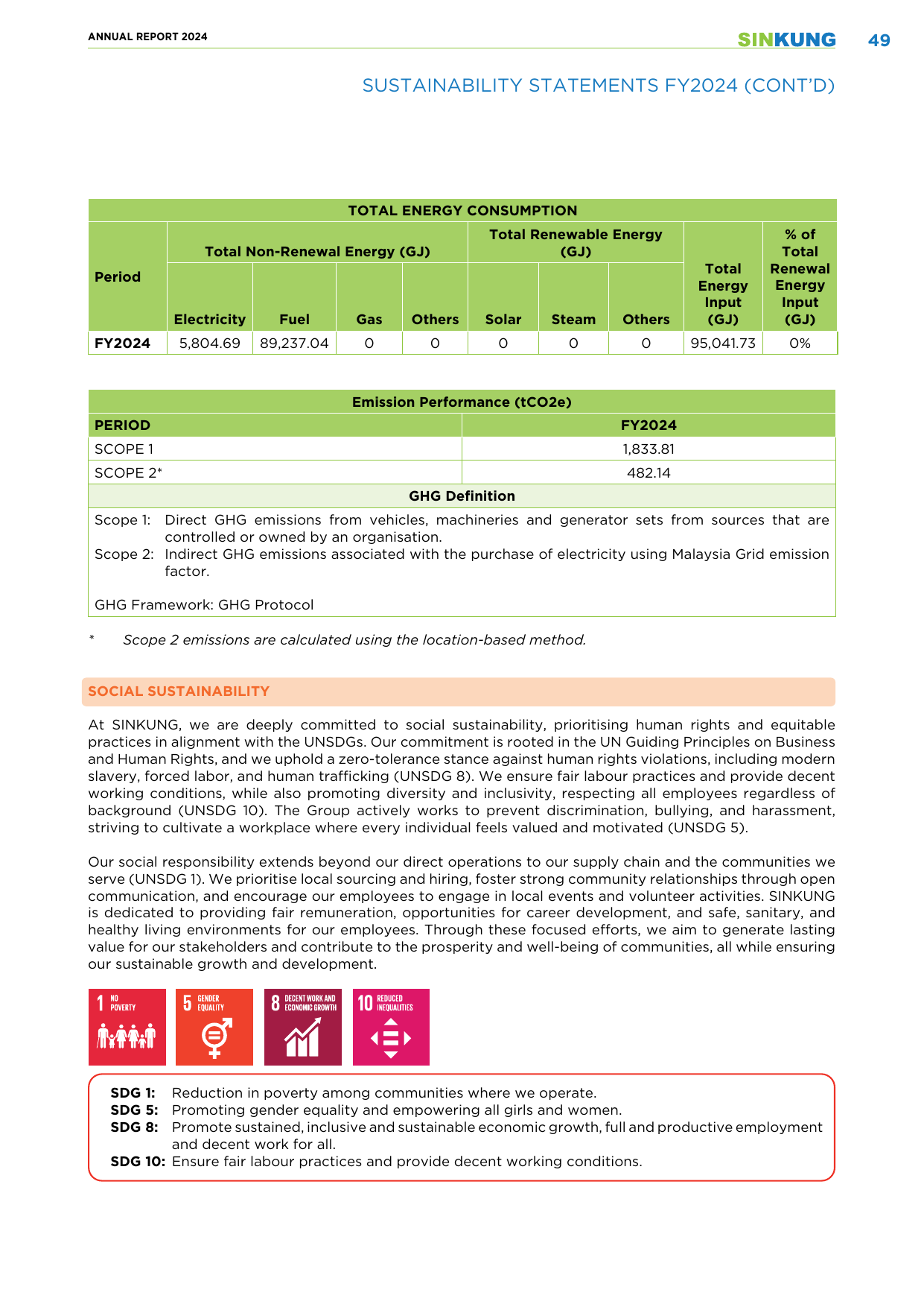Emissions data extracted from page 50