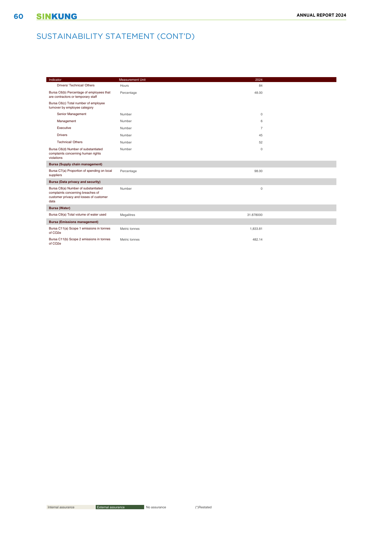 Emissions data extracted from page 61