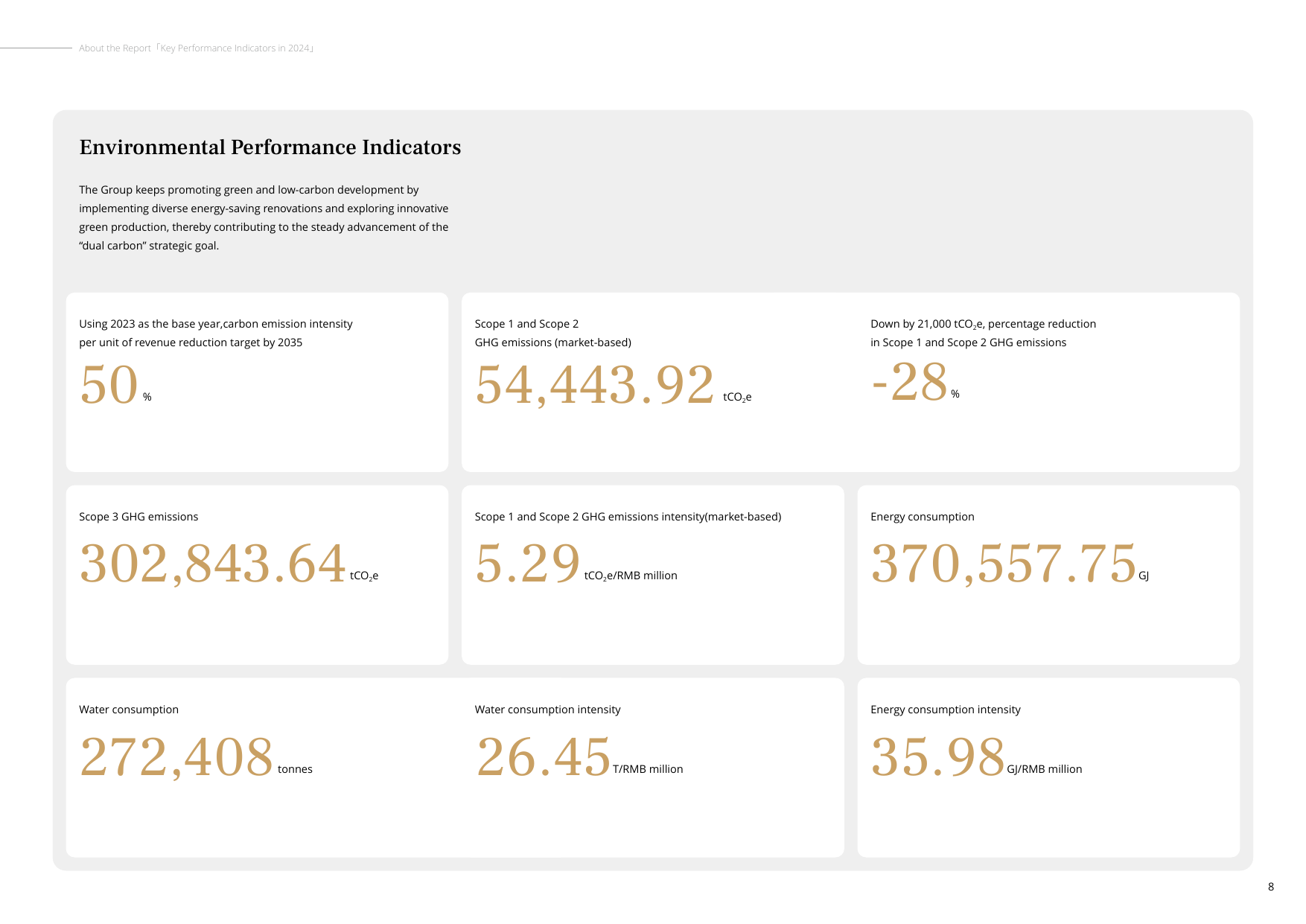 Emissions data extracted from page 8