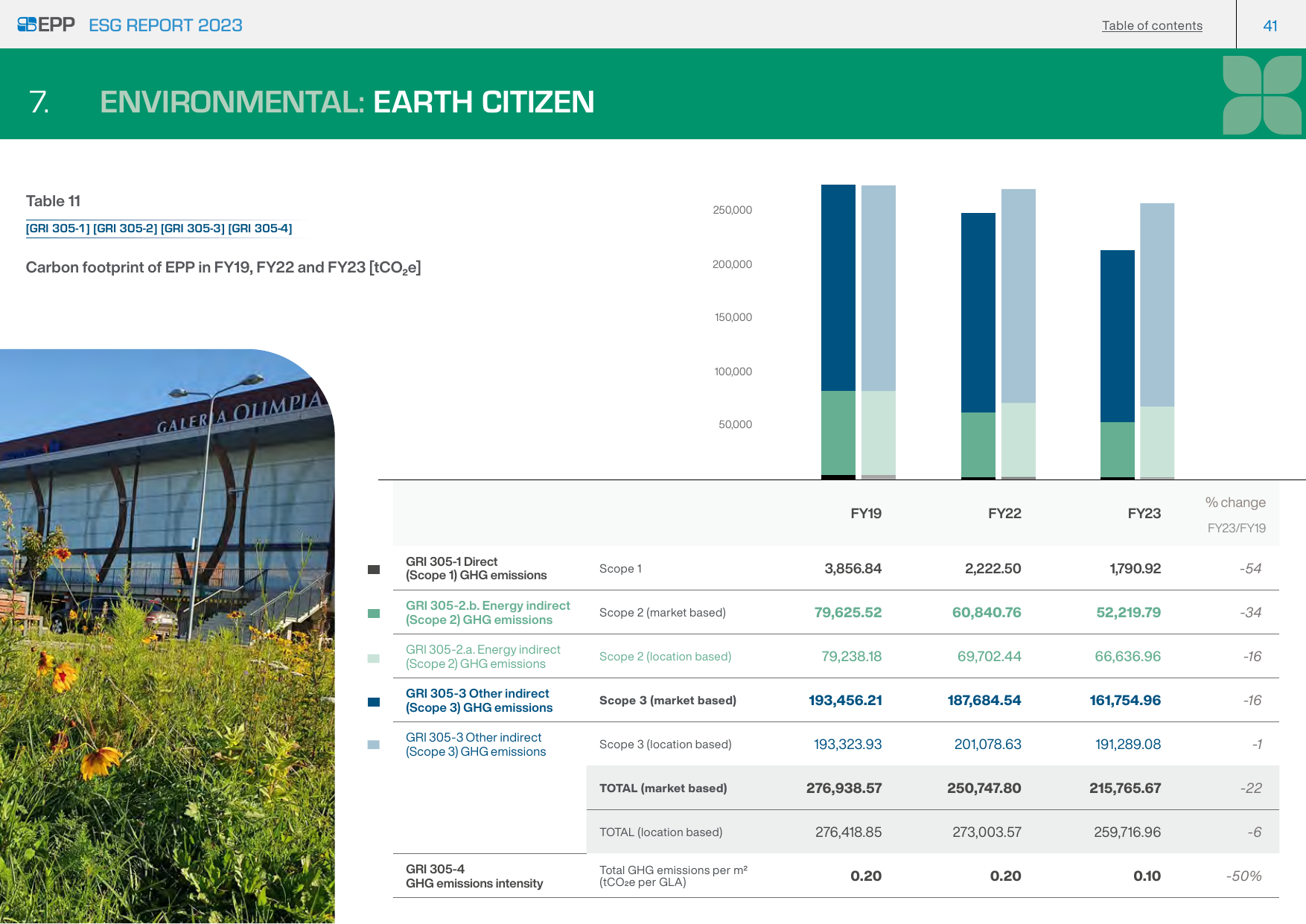 Emissions data extracted from page 41