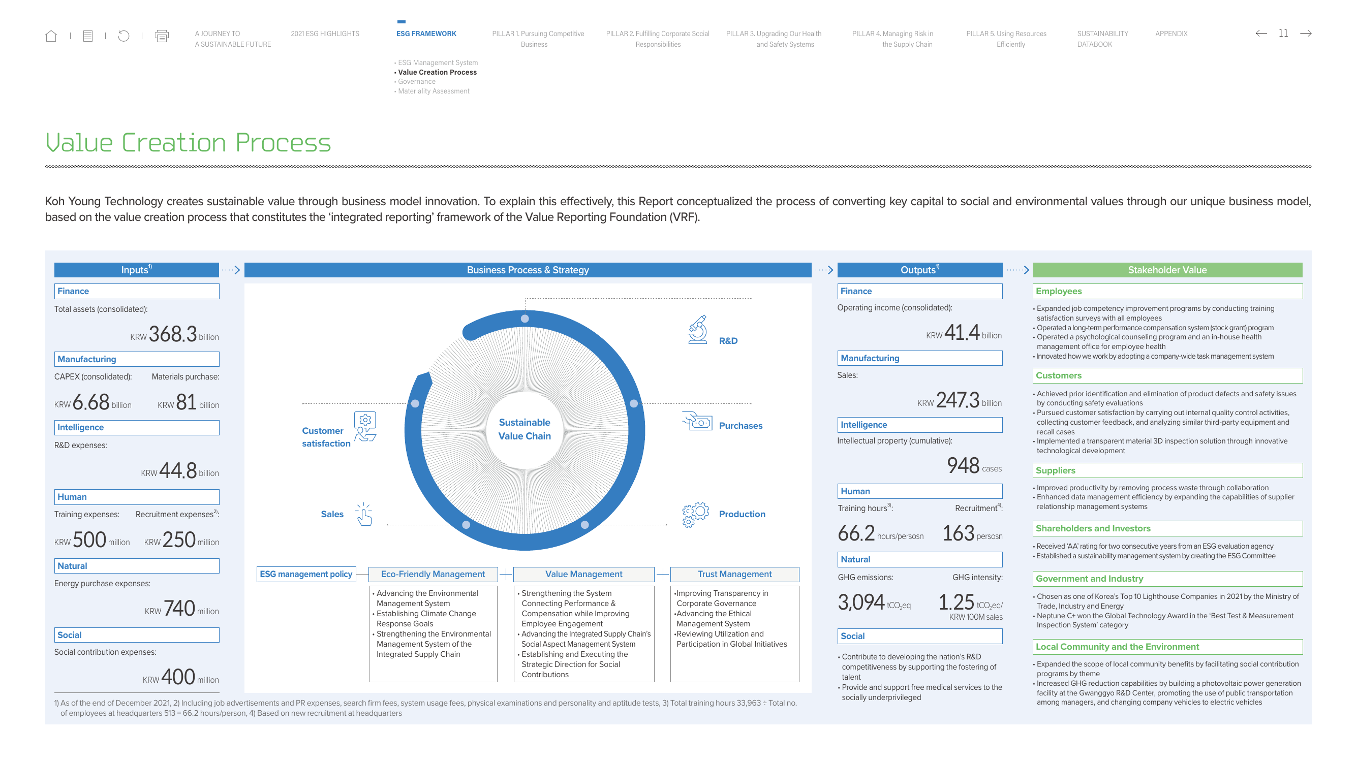 Emissions data extracted from page 11