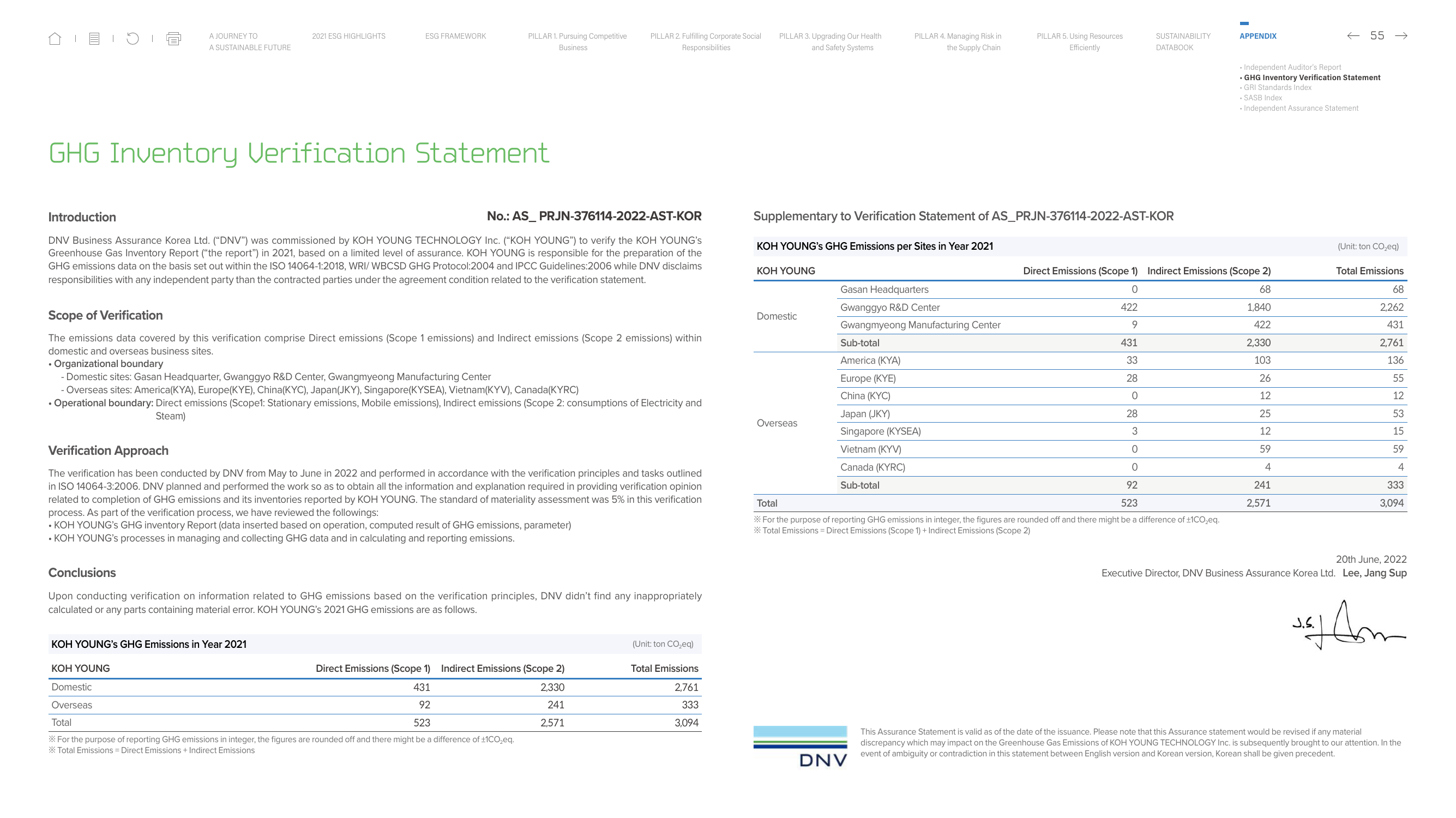 Emissions data extracted from page 55